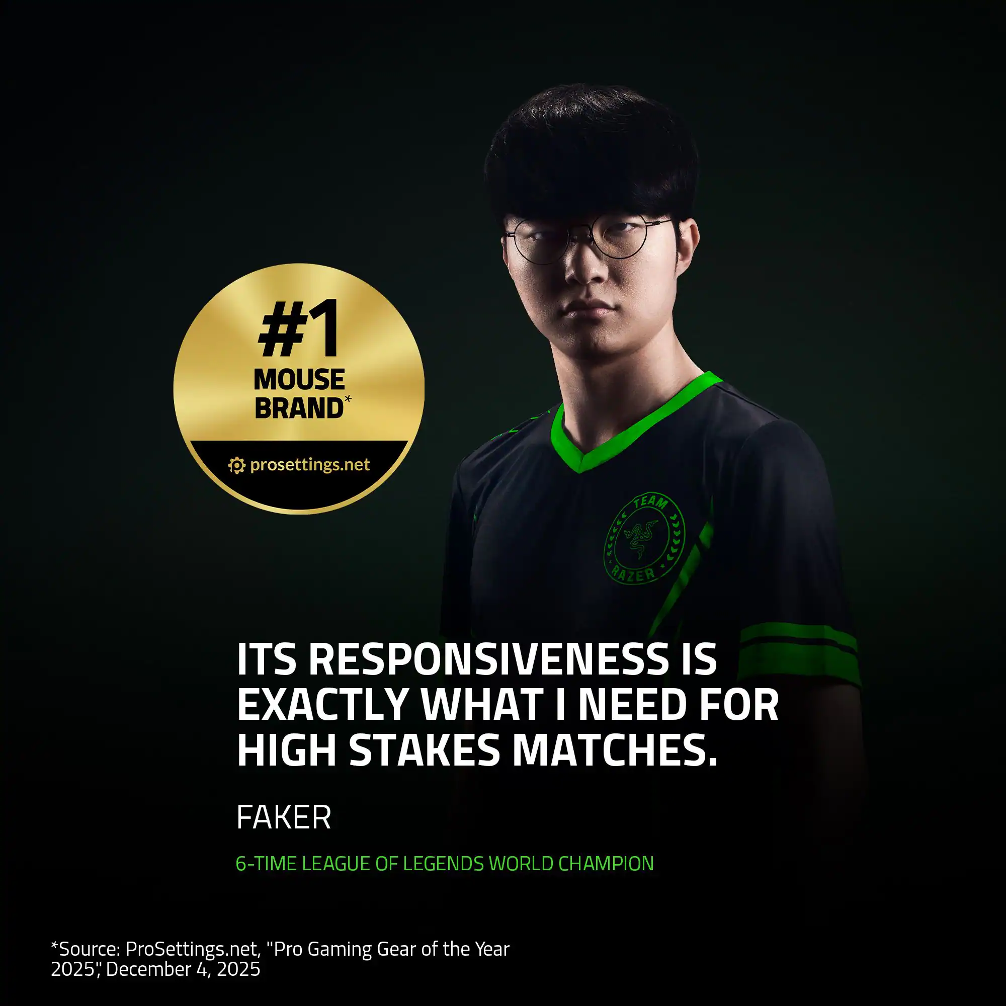 #1 MOUSE BRAND* prosettings.net TEAM TSE LFECELL RAZER ITS RESPONSIVENESS IS EXACTLY WHAT I NEED FOR HIGH STAKES MATCHES. FAKER 6-TIME LEAGUE OF LEGENDS WORLD CHAMPION *Source: ProSettings.net, "Pro Gaming Gear of the Year 2025; December 4, 2025