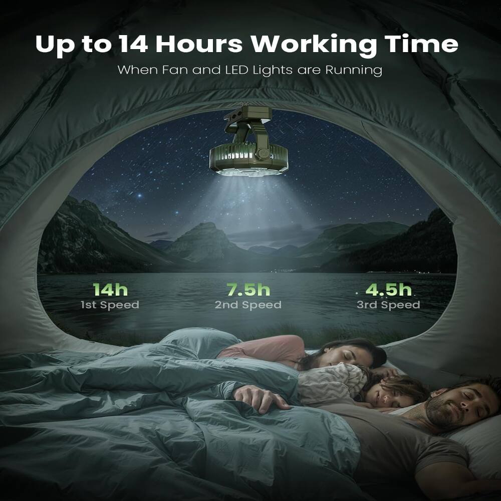 Up to 14 Hours Working Time When Fan and LED Lights are Running

14h 1st Speed
7.5h 2nd Speed
4.5h 3rd Speed