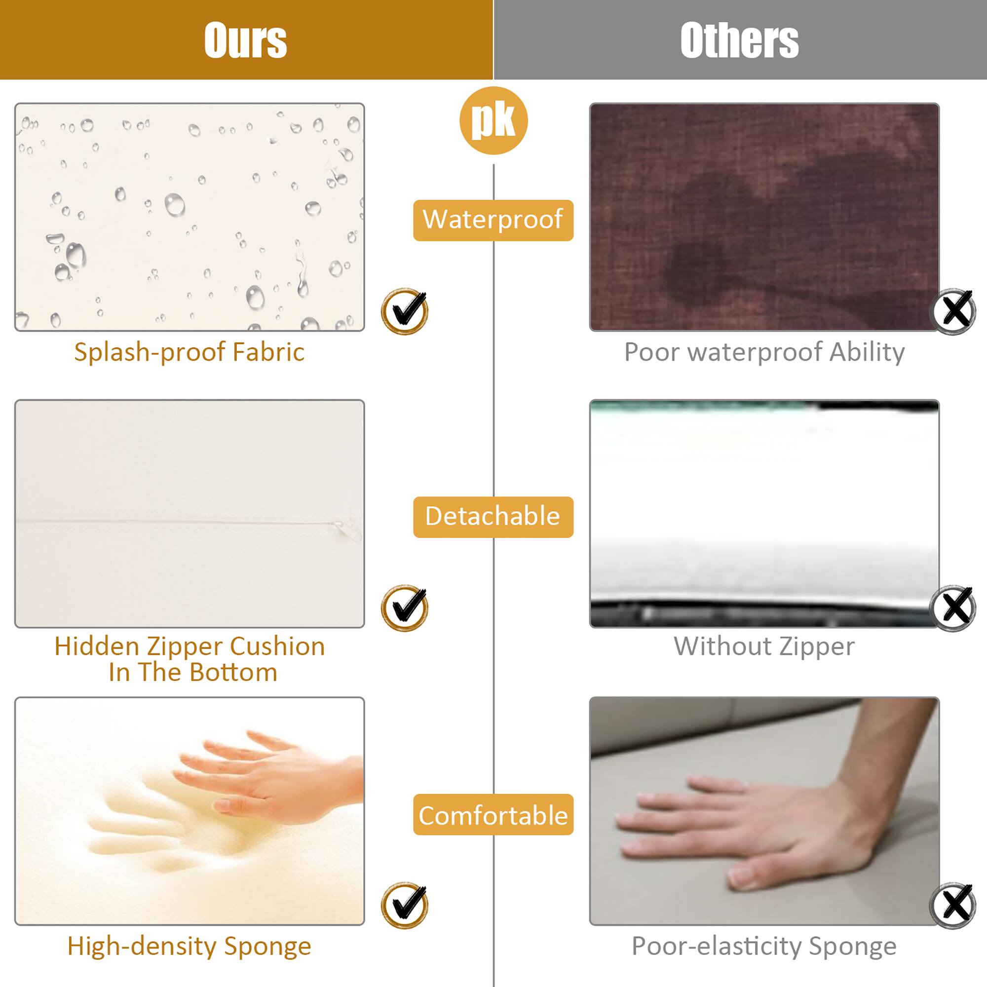 Ours: Waterproof, Splash-proof Fabric, Poor waterproof Ability, Detachable Hidden Zipper Cushion In The Bottom Without Zipper, Comfortable, High-density Sponge, Poor-elasticity Sponge.

Others: Waterproof, Splash-proof Fabric, Poor waterproof Ability, Detachable Hidden Zipper Cushion In The Bottom Without Zipper, Comfortable, High-density Sponge, Poor-elasticity Sponge.