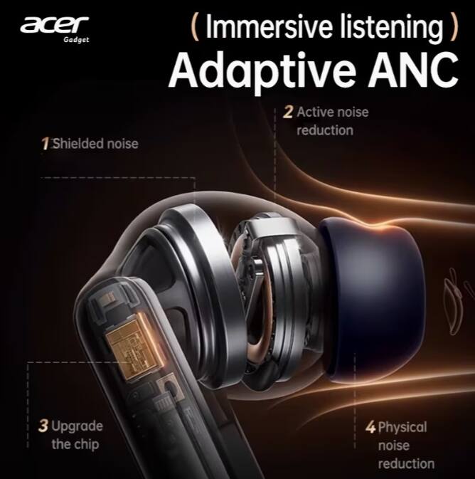 acer (Immersive listening ) Gadget Adaptive ANC  
1. Shielded noise  
2. Active noise reduction  
3. Upgrade the chip  
4. Physical noise reduction