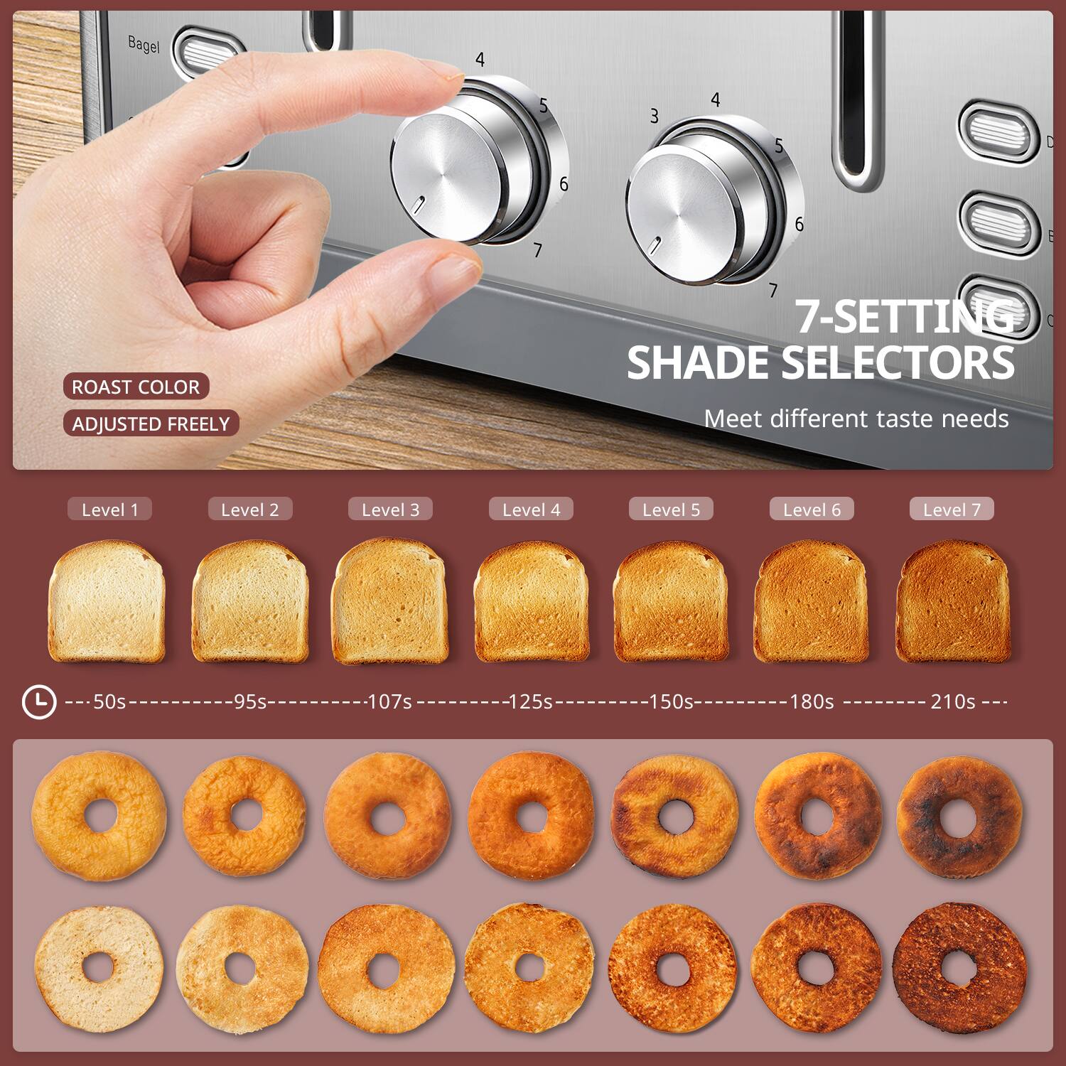 Bagel 4 5 3 4 5 D 7 7 6 7 6 : ROAST COLOR ADJUSTED FREELY 7-SETTING SHADE SELECTORS Meet different taste needs Level 1 Level 2 Level 3 Level 4 Level 5 Level 6 Level 7 L 50s 95s 107s 125s 150s 180s 210s