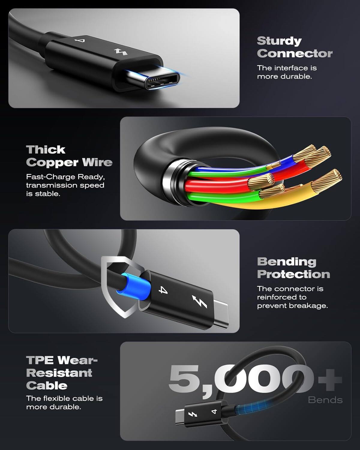 - Sturdy Connector: The interface is more durable.
- Thick Copper Wire: Fast-Charge Ready, transmission speed is stable.
- Bending Protection: The connector is reinforced to prevent breakage.
- TPE Wear-Resistant Cable: The flexible cable is more durable.
- 5,000+ Bends