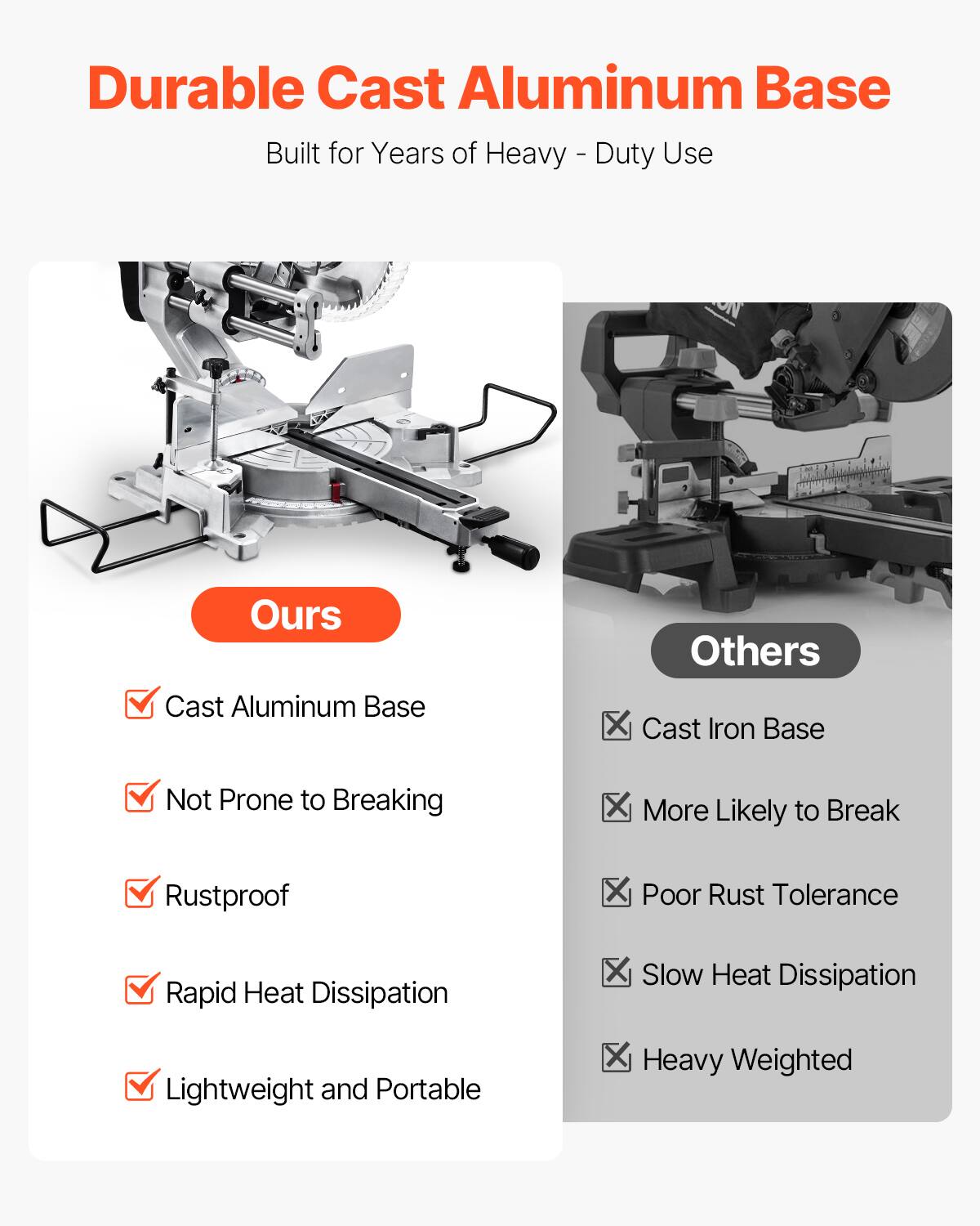 Durable Cast Aluminum Base Built for Years of Heavy-Duty Use

Ours
- Cast Aluminum Base
- Not Prone to Breaking
- Rustproof
- Rapid Heat Dissipation
- Lightweight and Portable

Others
- Cast Iron Base
- More Likely to Break
- Poor Rust Tolerance
- Slow Heat Dissipation
- Heavy Weighted