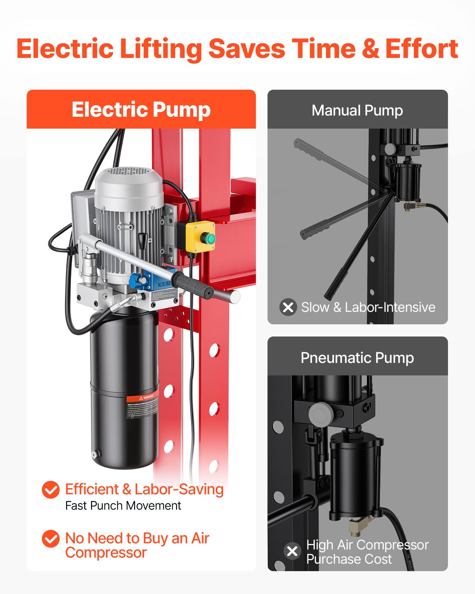 Electric Lifting Saves Time & Effort

Electric Pump
- Efficient & Labor-Saving
- Fast Punch Movement
- No Need to Buy an Air Compressor

Manual Pump
- Slow & Labor-Intensive

Pneumatic Pump
- High Air Compressor Purchase Cost