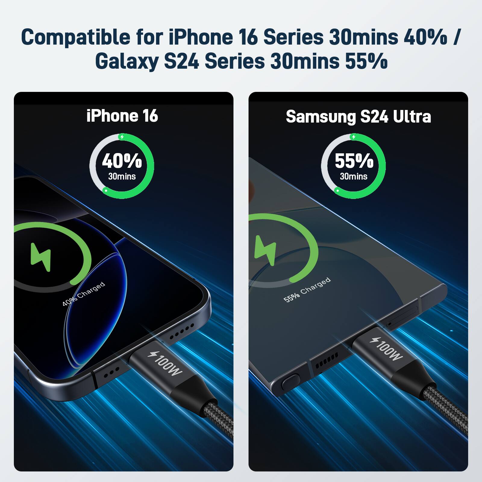 Compatible for iPhone 16 Series 30mins 40% / Galaxy S24 Series 30mins 55%

iPhone 16  
40% 30mins  
40% Charged  
100W

Samsung S24 Ultra  
55% 30mins  
55% Charged  
100W