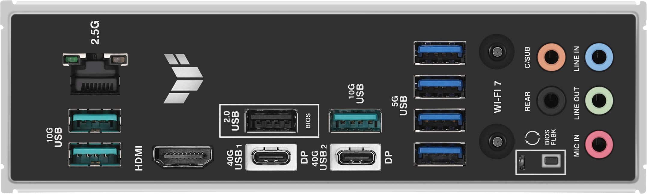 10G USB 2.5G HDMI 2.0 USB 1 40G USB1 BIOS DP 40G USB2 10G USB 5G USB DP 7 WI-FI7 C/SUB REAR BIOS FLBK IN LINE OUT LINE IN MIC