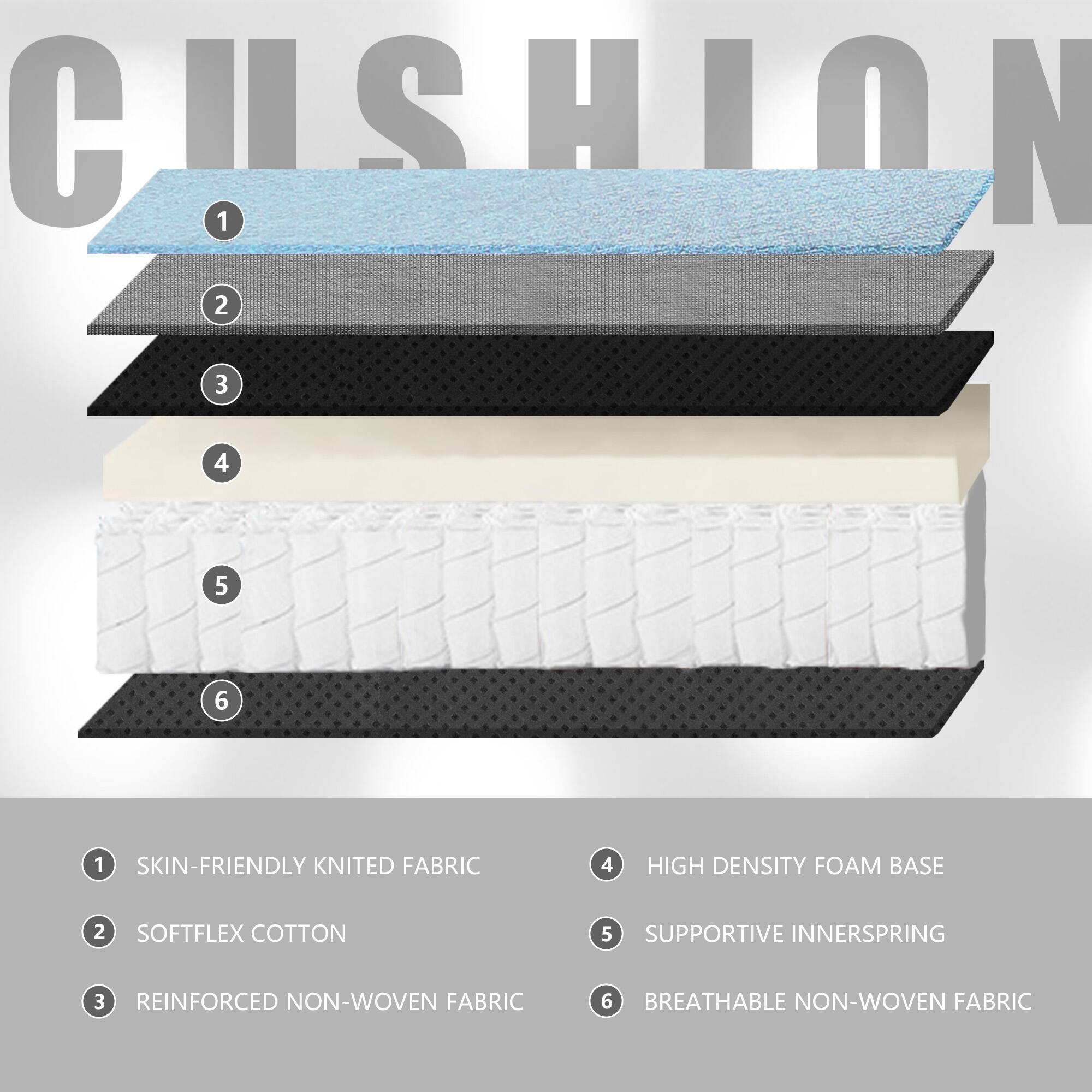 CUSHION

1. SKIN-FRIENDLY KNITTED FABRIC
2. SOFTFLEX COTTON
3. REINFORCED NON-WOVEN FABRIC
4. HIGH DENSITY FOAM BASE
5. SUPPORTIVE INNERSPRING
6. BREATHABLE NON-WOVEN FABRIC