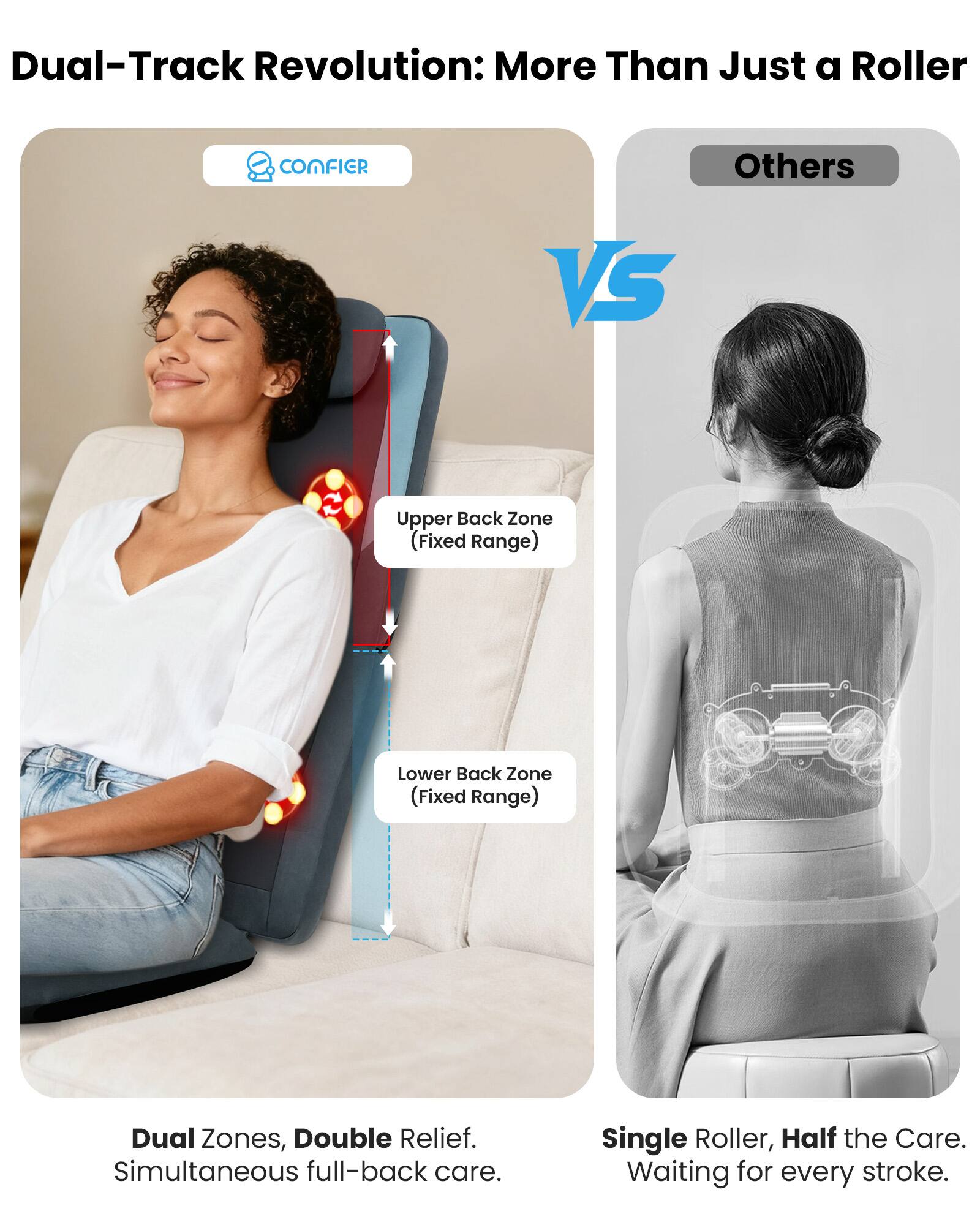 Dual-Track Revolution: More Than Just a Roller

COMFIER
Others
VS

Upper Back Zone (Fixed Range)
Lower Back Zone (Fixed Range)

Dual Zones, Double Relief. Simultaneous full-back care.
Single Roller, Half the Care. Waiting for every stroke.