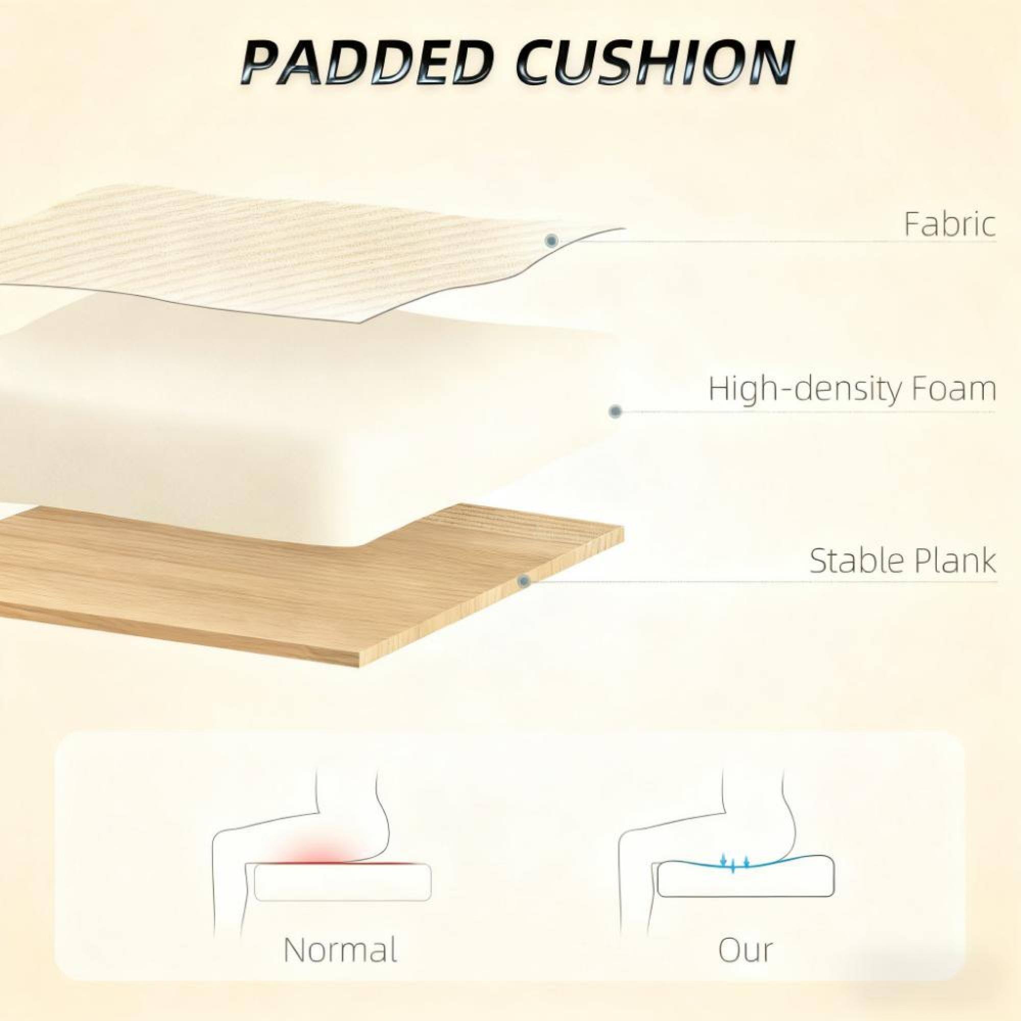 PADDED CUSHION

Fabric  
High-density Foam  
Stable Plank  

Normal  
Our