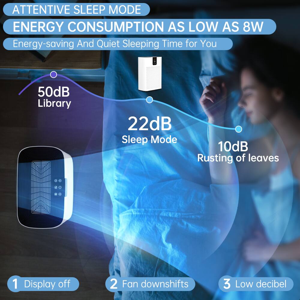 ATTENTIVE SLEEP MODE  
ENERGY CONSUMPTION AS LOW AS 8W  
Energy-saving And Quiet Sleeping Time for You  

1. Display off  
2. Fan downshifts  
3. Low decibel  

50dB Library  
22dB Sleep Mode  
10dB Rusting of leaves