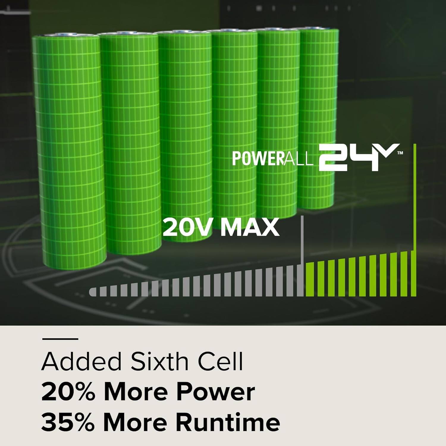 POWERALL 24V  
20V MAX  

Added Sixth Cell  
20% More Power  
35% More Runtime