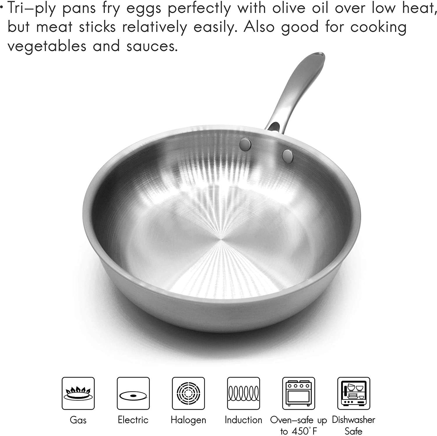 Tri-ply pans fry eggs perfectly with olive oil over low heat, but meat sticks relatively easily. Also good for cooking vegetables and sauces.

- Gas
- Electric
- Halogen
- Induction
- Oven-safe up to 450°F
- Dishwasher Safe