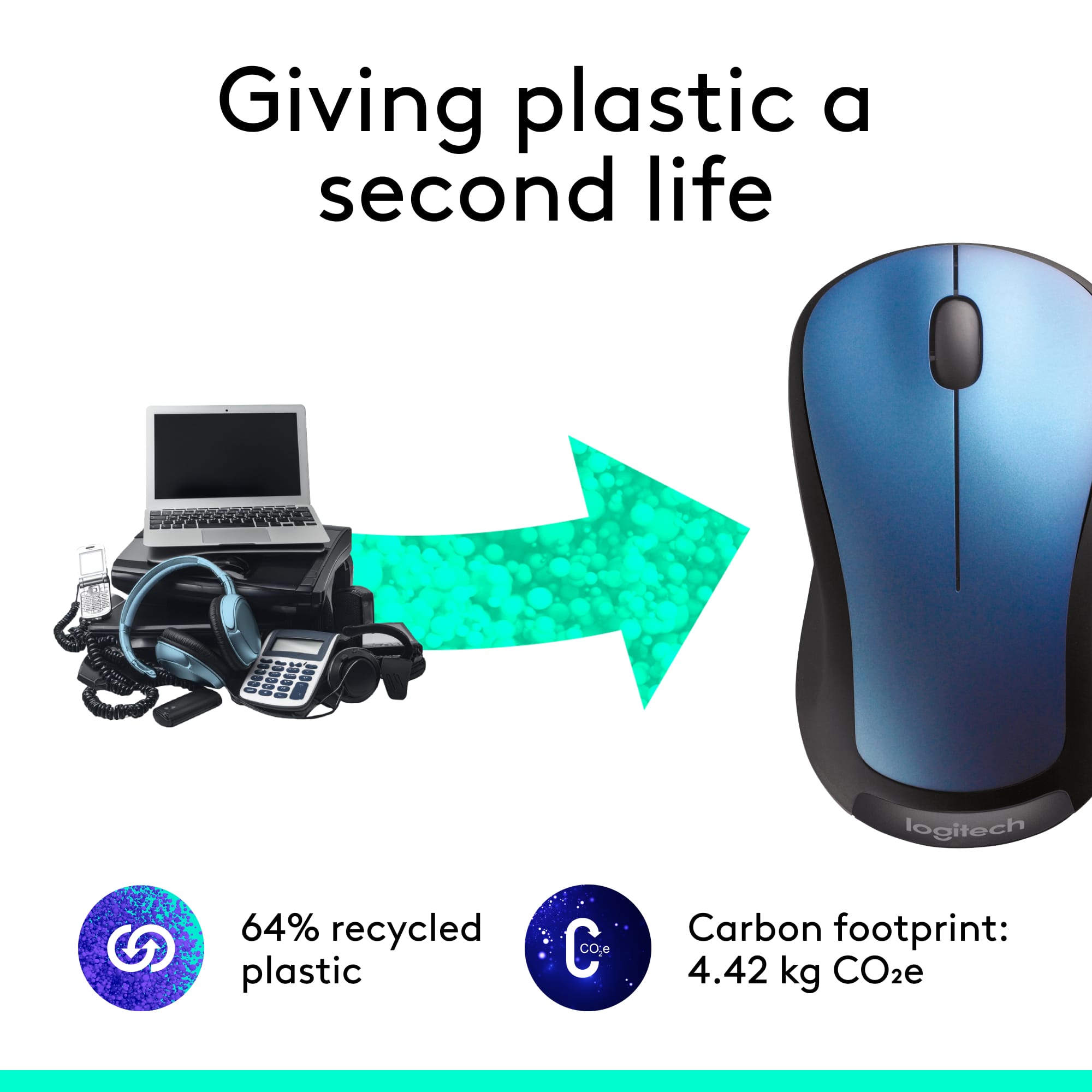 Giving plastic a second life: Logitech 64% recycled plastic. Carbon footprint: 4.42 kg CO2e.