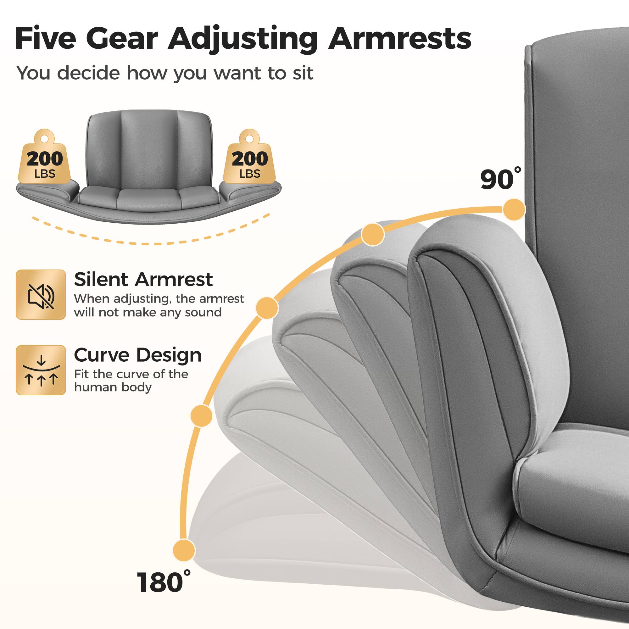 Five Gear Adjusting Armrests  
You decide how you want to sit  

200 LBS  
200 LBS  

Silent Armrest  
When adjusting, the armrest will not make any sound  

Curve Design  
Fit the curve of the human body  

90°  
180°