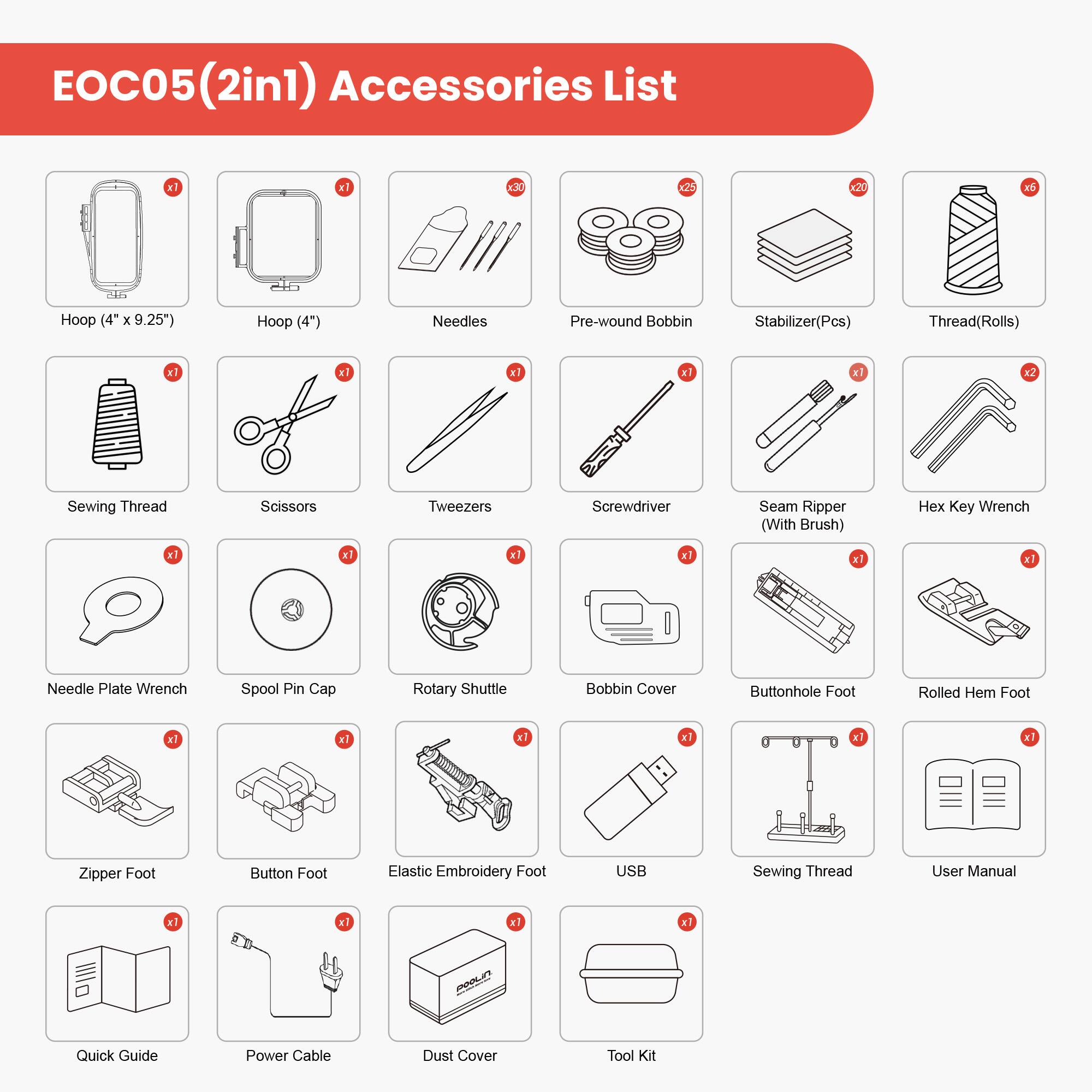 EOC05 (2in1) Accessories List

- Hoop (4" x 9.25") x1
- Hoop (4") x1
- Needles x1
- Pre-wound Bobbin x1
- Stabilizer (Pcs) x1
- Thread (Rolls) x1
- Sewing Thread x1
- Scissors x1
- Tweezers x1
- Screwdriver x1
- Seam Ripper (With Brush) x1
- Hex Key Wrench x1
- Needle Plate Wrench x1
- Spool Pin Cap x1
- Rotary Shuttle x1
- Bobbin Cover x1
- Buttonhole Foot x1
- Rolled Hem Foot x1
- Zipper Foot x1
- Button Foot x1
- Elastic Embroidery Foot x1
- USB x1
- Sewing Thread x1
- User Manual x1
- Quick Guide x1
- Power Cable x1
- Dust Cover x1
- Tool Kit x1