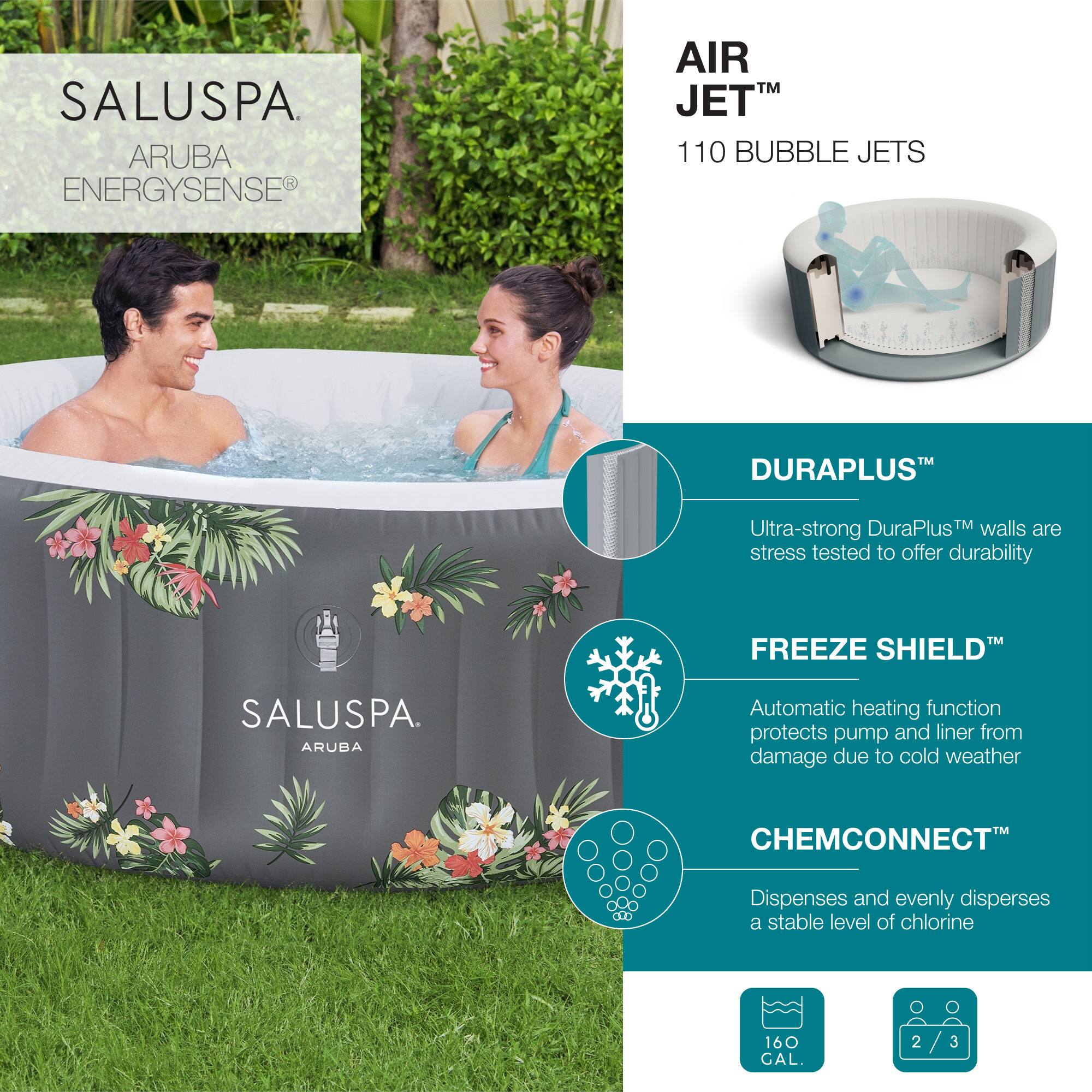 SALUSPA ARUBA ENERGYSENSE

AIR JET™
110 BUBBLE JETS

DURAPLUS™
Ultra-strong DuraPlus™ walls are stress tested to offer durability

FREEZE SHIELD™
Automatic heating function protects pump and liner from damage due to cold weather

CHEMCONNECT™
Dispenses and evenly disperses a stable level of chlorine

160 GAL.

2/3