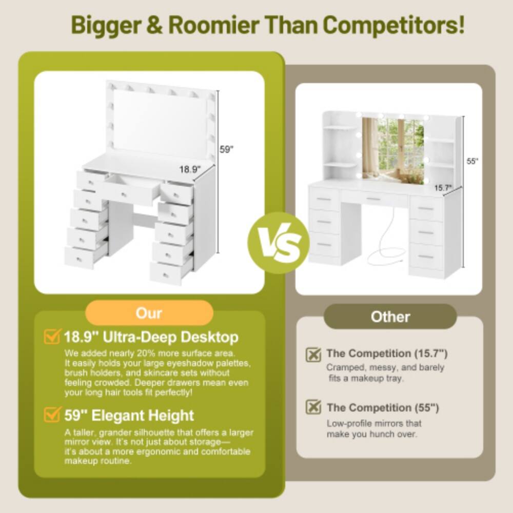 Bigger & Roomier Than Competitors!  
18.9" Ultra-Deep Desktop  
We added nearly 20% more surface area. It easily holds your large eyeshadow palettes, brush holders, and skincare sets without feeling crowded. Deeper drawers mean even your long hair tools fit perfectly!  
59" Elegant Height  
A taller, grander silhouette that offers a larger mirror view. It's not just about storage—it's about a more ergonomic and comfortable makeup routine.  

Other  
The Competition (15.7")  
Cramped, messy, and barely fits a makeup tray.  
The Competition (55")  
Low-profile mirrors that make you hunch over.