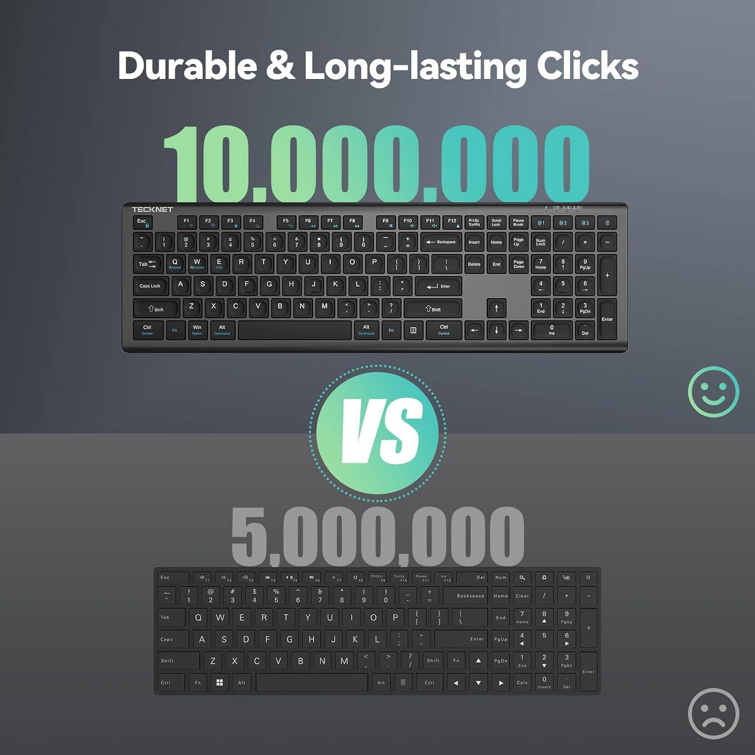 Durable & Long-lasting Clicks

10.000.000

TECKNET

VS

5.000.000