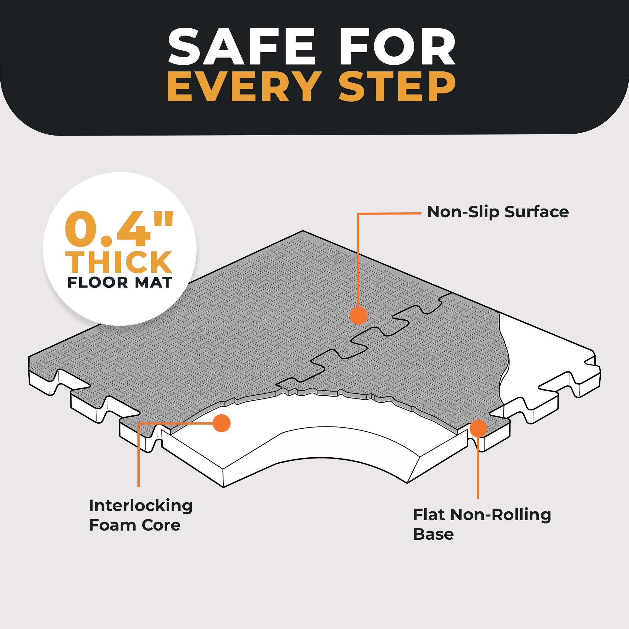 SAFE FOR EVERY STEP

0.4" THICK FLOOR MAT

Non-Slip Surface

Interlocking Foam Core

Flat Non-Rolling Base