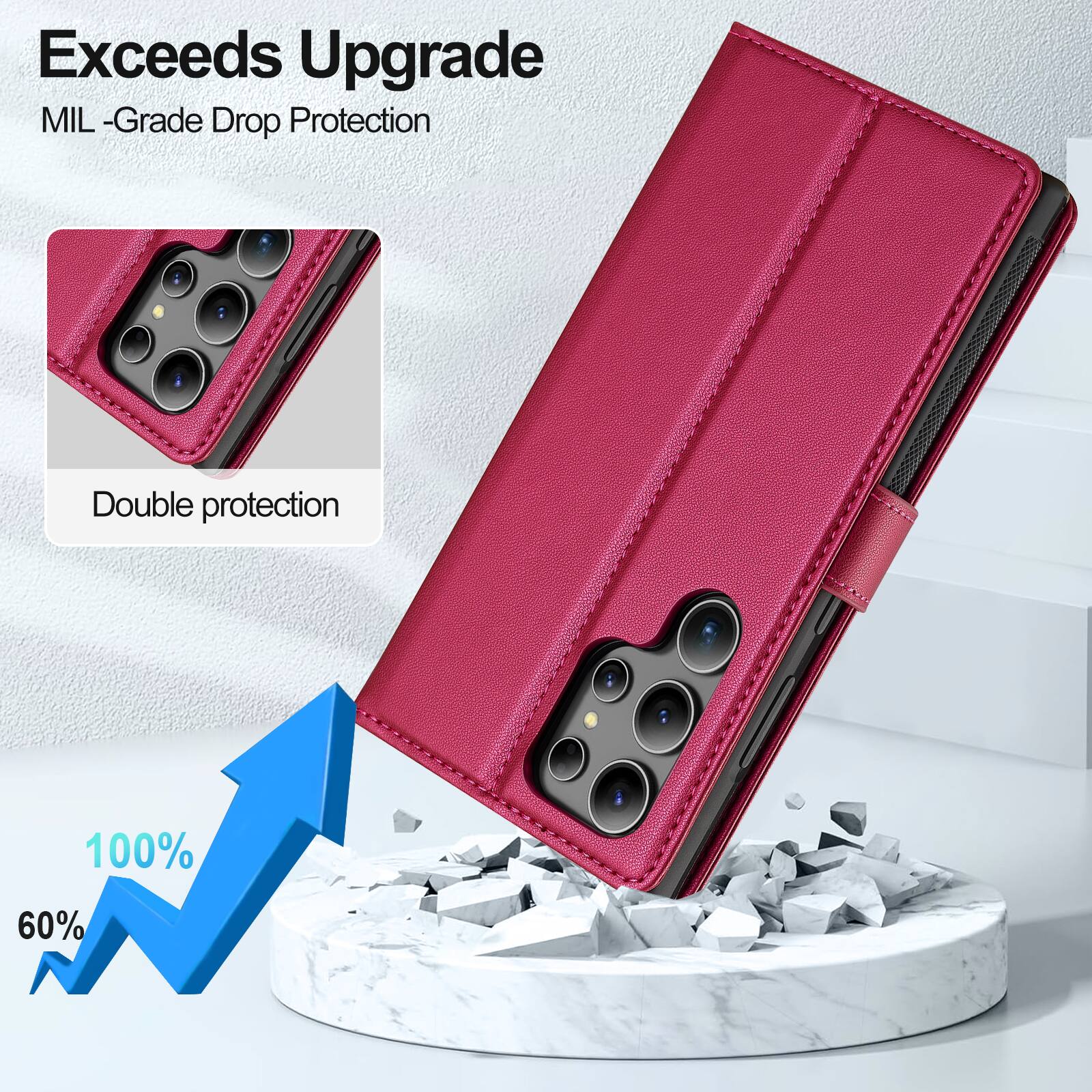 Exceeds Upgrade  
MIL-Grade Drop Protection

Double protection

100%  
60%