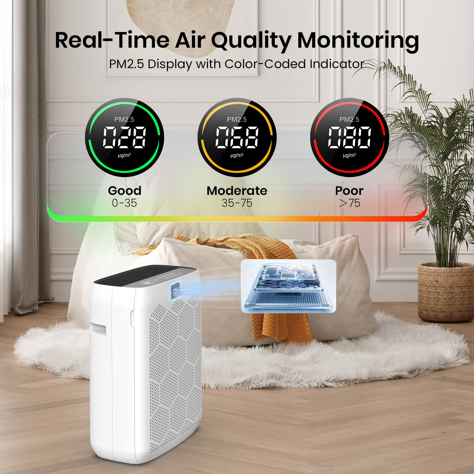 Real-Time Air Quality Monitoring  
PM2.5 Display with Color-Coded Indicator

PM2.5 028 μg/m³  
Good 0-35

PM2.5 068 μg/m³  
Moderate 35-75

PM2.5 080 μg/m³  
Poor >75