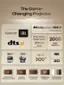 The Game-Changing Projector:

* Sound by JBL dts X Dolby Vision HDR 10
* HDR10+ decoding
* Pure Triple Color Laser
* 2000 110% BT.2020 Wide Color ANSI
* Super Space A E-0.9 Lumens
* Super High Color Accuracy
* 360 135 Up to 300"
* 4K 3D
* Auto Seamless
* Auto Keystone Correction
* Auto Focus
* Auto Obstacle Intelligent Eye
* Intelligent Wall Avoidance Protection
* Color Adaption