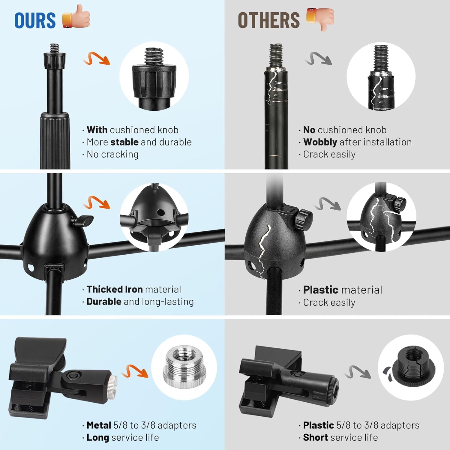 **OURS**  
- With cushioned knob  
- More stable and durable  
- No cracking  

- Thickened iron material  
- Durable and long-lasting  

- Metal 5/8 to 3/8 adapters  
- Long service life  

**OTHERS**  
- No cushioned knob  
- Wobbly after installation  
- Crack easily  

- Plastic material  
- Crack easily  

- Plastic 5/8 to 3/8 adapters  
- Short service life