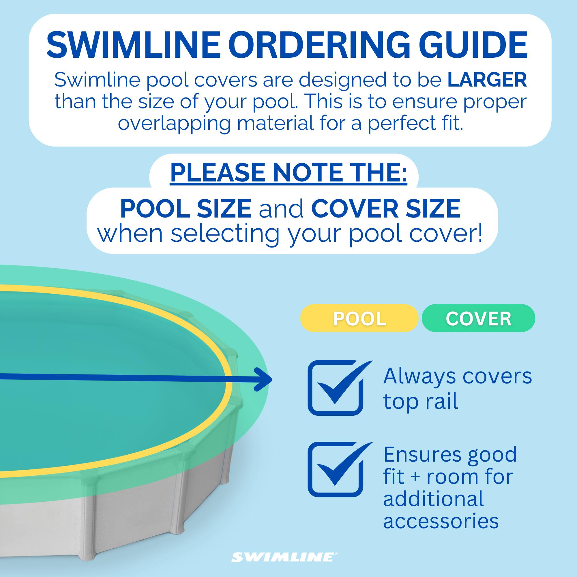 SWIMLINE ORDERING GUIDE

Swimline pool covers are designed to be LARGER than the size of your pool. This is to ensure proper overlapping material for a perfect fit.

PLEASE NOTE THE:
POOL SIZE and COVER SIZE when selecting your pool cover!

POOL COVER
- Always covers top rail
- Ensures good fit + room for additional accessories

SWIMLINE