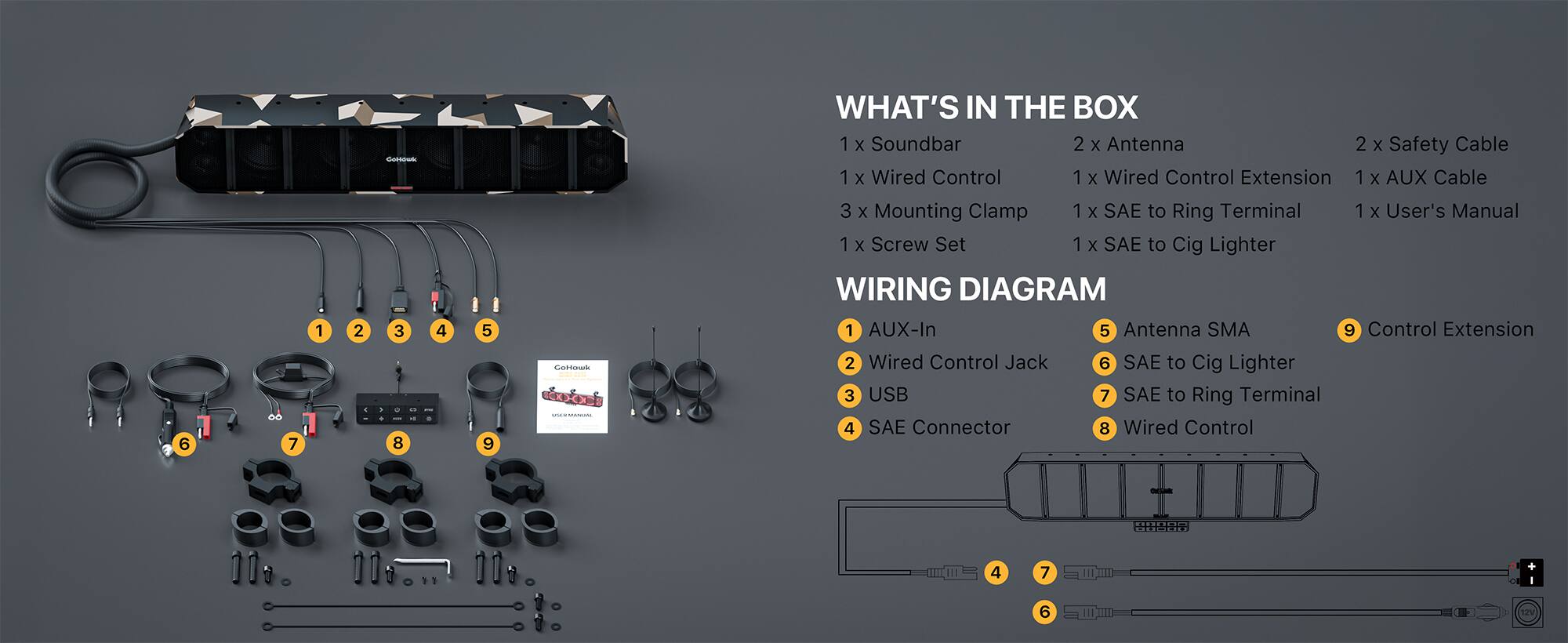 WHAT'S IN THE BOX

1 x Soundbar  
2 x Antenna  
2 x Safety Cable  
1 x Wired Control  
1 x Wired Control Extension  
1 x AUX Cable  
3 x Mounting Clamp  
1 x Screw Set  
1 x SAE to Ring Terminal  
1 x User's Manual  
1 x SAE to Cig Lighter  

WIRING DIAGRAM

1. AUX-In  
2. Wired Control Jack  
3. USB  
4. SAE Connector  
5. Antenna SMA  
6. SAE to Cig Lighter  
7. SAE to Ring Terminal  
8. Wired Control  
9. Control Extension