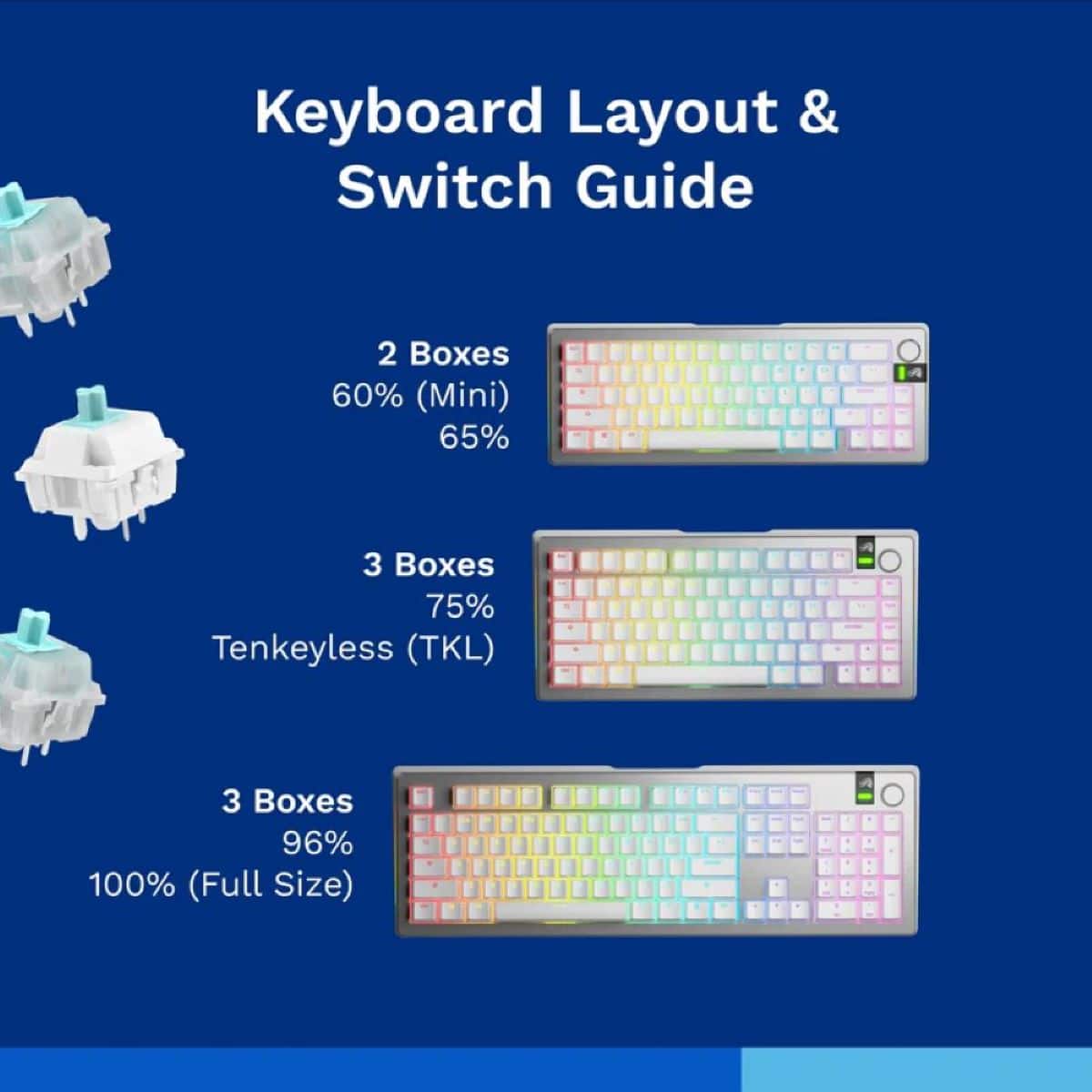 Keyboard Layout & Switch Guide:
* 2 Boxes: 60% (Mini)
* 3 Boxes: 65%
* 3 Boxes: 75%
* Tenkeyless (TKL): 3 Boxes
* 3 Boxes: 96%
* 100% (Full Size): 3 Boxes