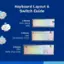 Keyboard Layout & Switch Guide:

* 2 Boxes: 60% (Mini)
* 3 Boxes: 65%
* 3 Boxes: 75%
* Tenkeyless (TKL): 3 Boxes
* 3 Boxes: 96%
* 100% (Full Size): 3 Boxes