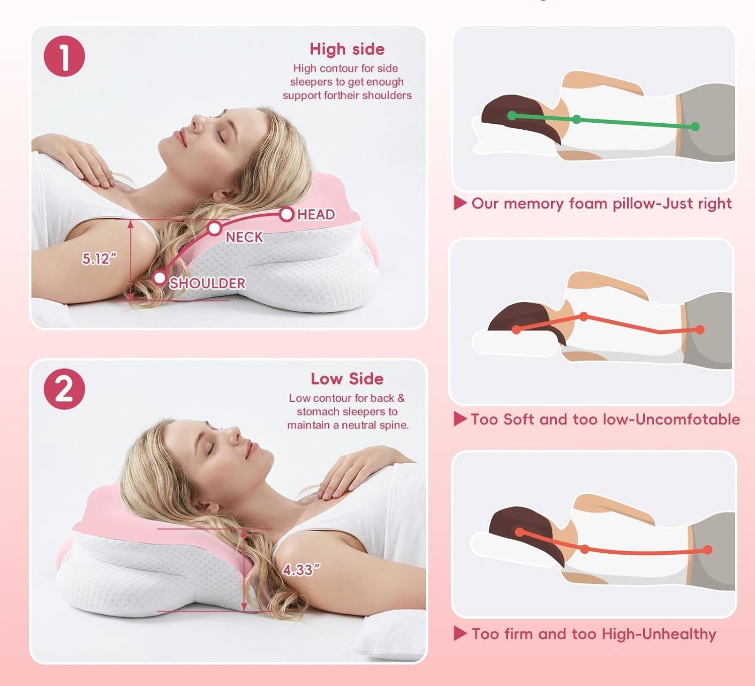 1. High Side: High contour for side sleepers to get enough support for their shoulders.  
   - 5.12" NECK SHOULDER HEAD  
   - Our memory foam pillow-Just right  

2. Low Side: Low contour for back & stomach sleepers to maintain a neutral spine.  
   - 4.33"  
   - Too Soft and too low-Uncomfortable  
   - Too firm and too High-Unhealthy