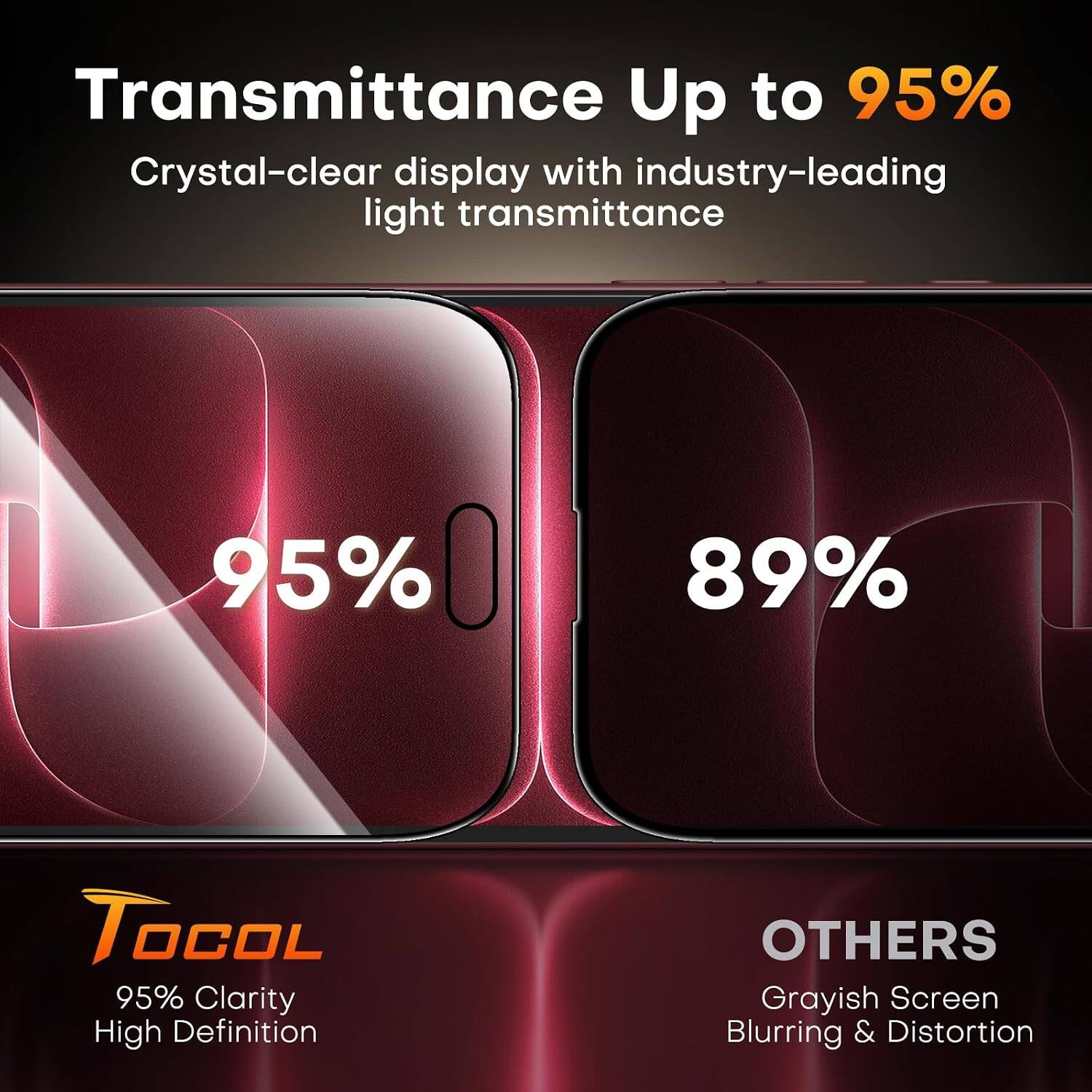 Transmittance Up to 95%  
Crystal-clear display with industry-leading light transmittance

95%  
89%

TOCOL  
95% Clarity High Definition

OTHERS  
Grayish Screen Blurring & Distortion