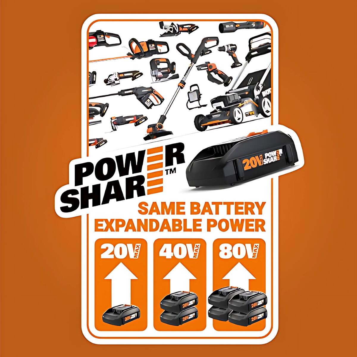 Power Shar is a brand that offers a variety of tools, including lawn mowers, leaf blowers, and trimmers. They claim to have the same battery, expandable power, and are available in 20V, 40V, and 80V max versions. The image showcases a collection of these tools, emphasizing their versatility and compatibility with the same battery.