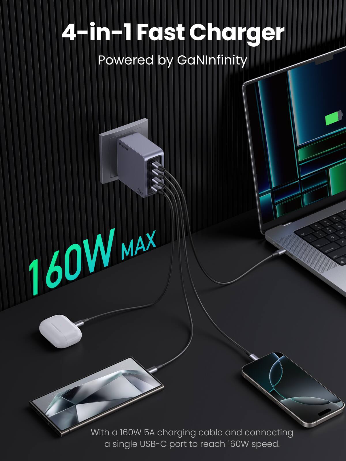 4-in-1 Fast Charger  
Powered by GaNInfinity  

160W MAX  

With a 160W 5A charging cable and connecting a single USB-C port to reach 160W speed.