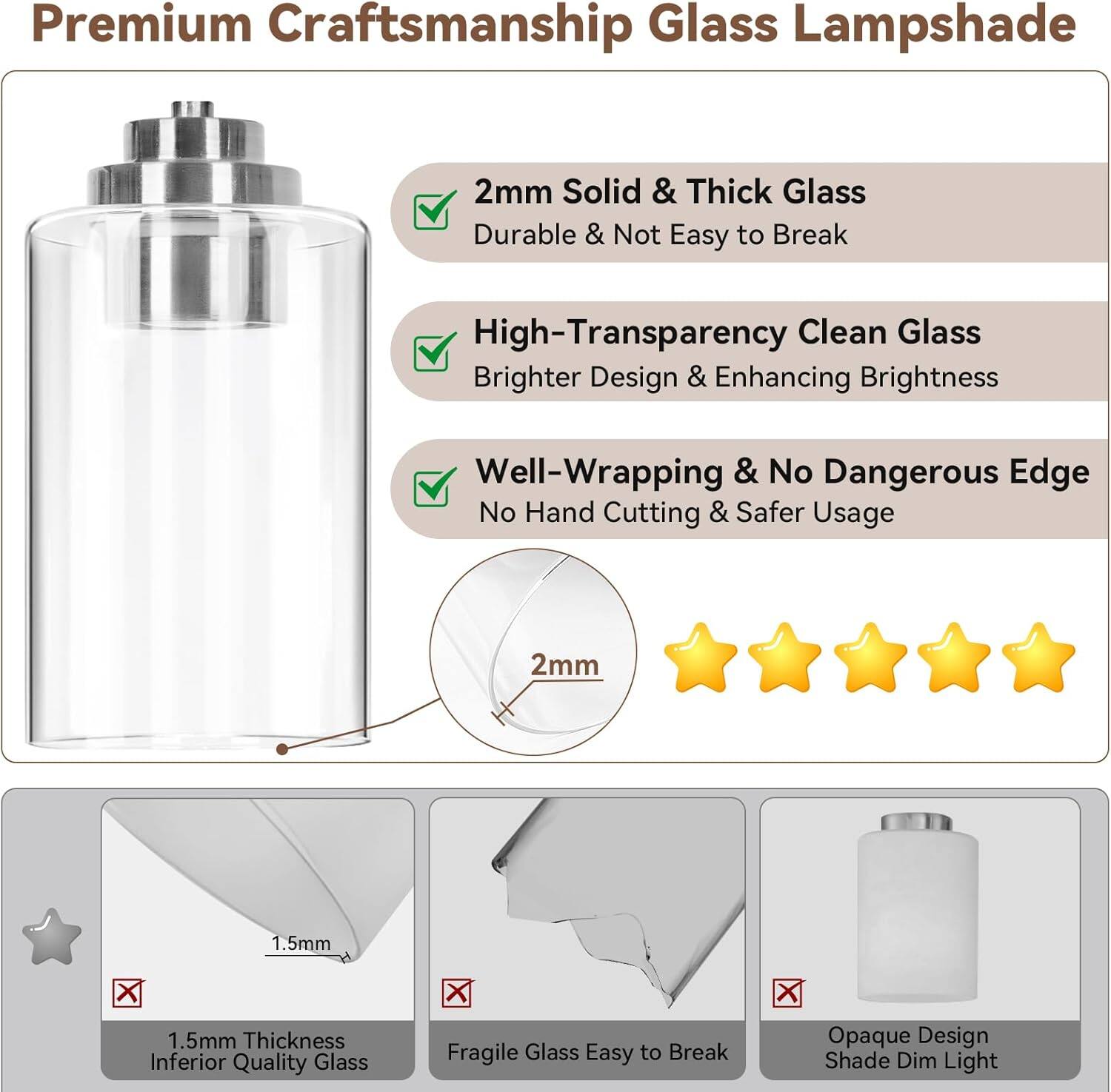 Premium Craftsmanship Glass Lampshade

- 2mm Solid & Thick Glass
  - Durable & Not Easy to Break

- High-Transparency Clean Glass
  - Brighter Design & Enhancing Brightness

- Well-Wrapping & No Dangerous Edge
  - No Hand Cutting & Safer Usage

2mm

1.5mm Thickness
- Inferior Quality Glass
- Fragile Glass
- Easy to Break
- Opaque Design
- Shade Dim Light