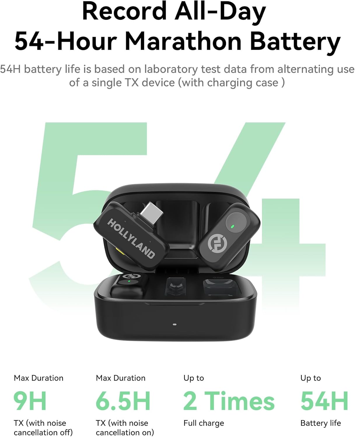 Record All-Day  
54-Hour Marathon Battery  

54H battery life is based on laboratory test data from alternating use of a single TX device (with charging case)  

Max Duration  
9H  
TX (with noise cancellation off)  

Max Duration  
6.5H  
TX (with noise cancellation on)  

Up to  
2 Times  
Full charge  

Up to  
54H  
Battery life
