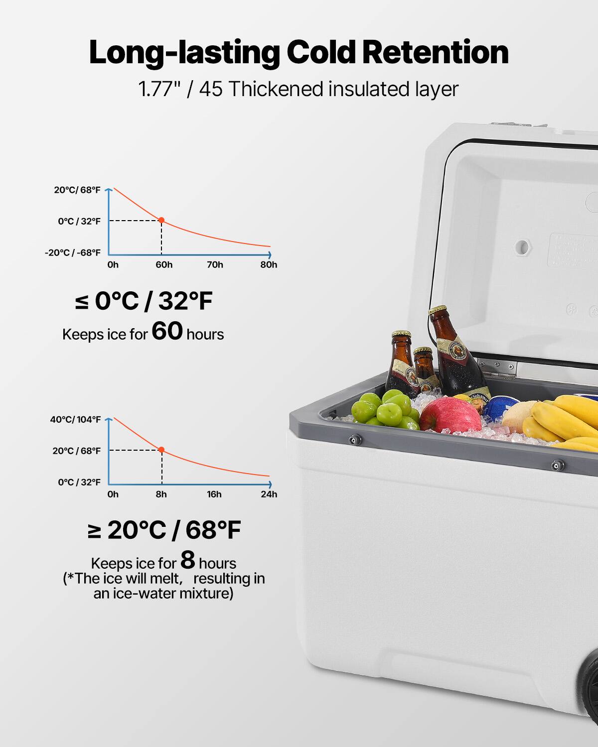Long-lasting Cold Retention  
1.77" / 45 Thickened insulated layer  

≤ 0°C / 32°F  
Keeps ice for 60 hours  

≥ 20°C / 68°F  
Keeps ice for 8 hours  
(*The ice will melt, resulting in an ice-water mixture)