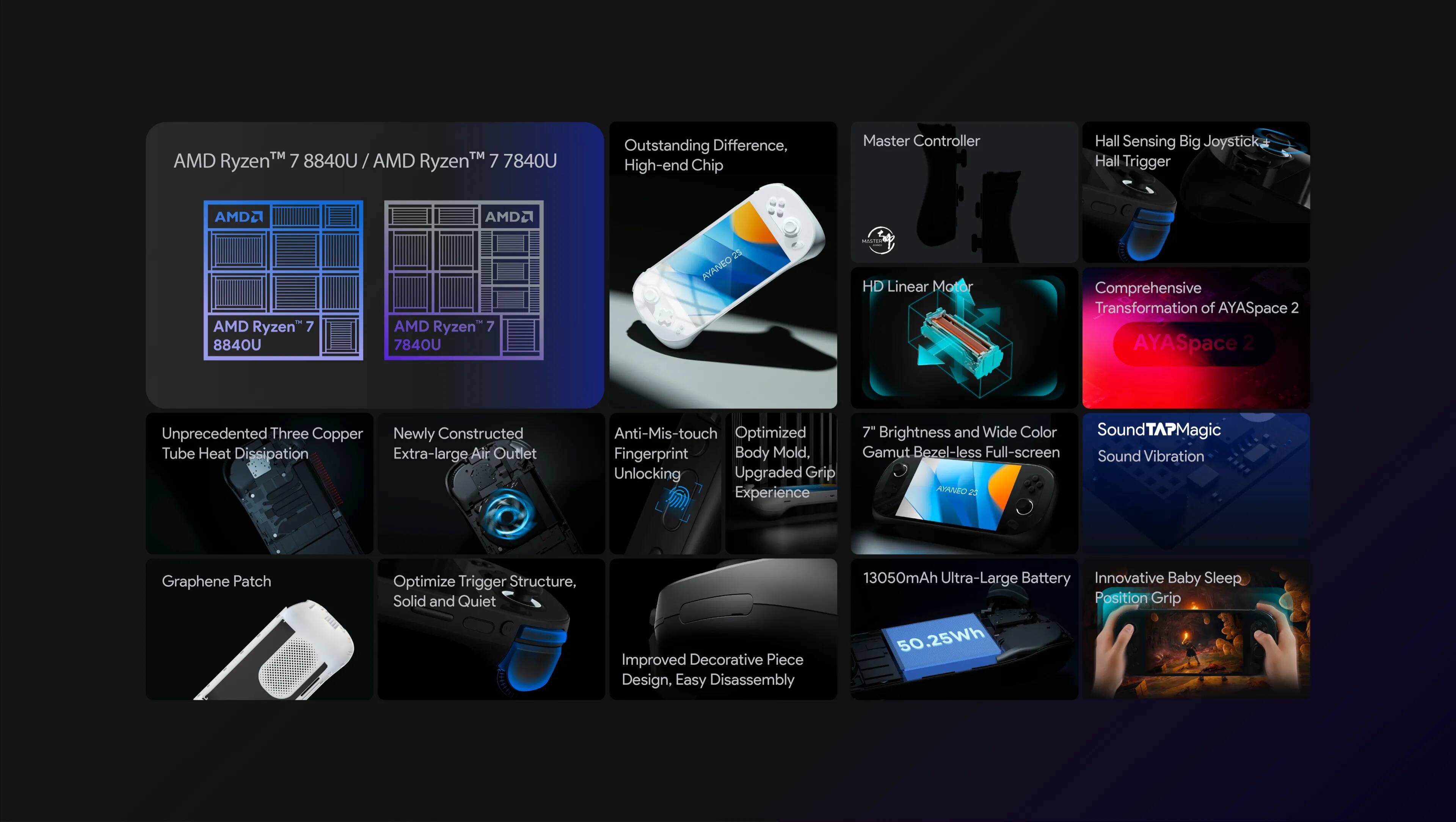 The image shows a variety of AMD products, including a laptop, a cell phone, and a tablet. The products are displayed in a grid format, with each item featuring a different AMD chip. The products are advertised as having outstanding performance, high-end chips, and innovative features such as a large joystick and anti-misfingerprint technology. The image also highlights the comprehensive transformation of AYASpace 2 and the unprecedented three copper new construction tube heat dissipation. The products are designed to provide an upgraded grip experience and a solid, quiet, and easy-to-disassemble design. Additionally, the products are equipped with a 13050mAh ultra-large battery and a sound vibration AXANEO 2 graphene patch optimized trigger structure.