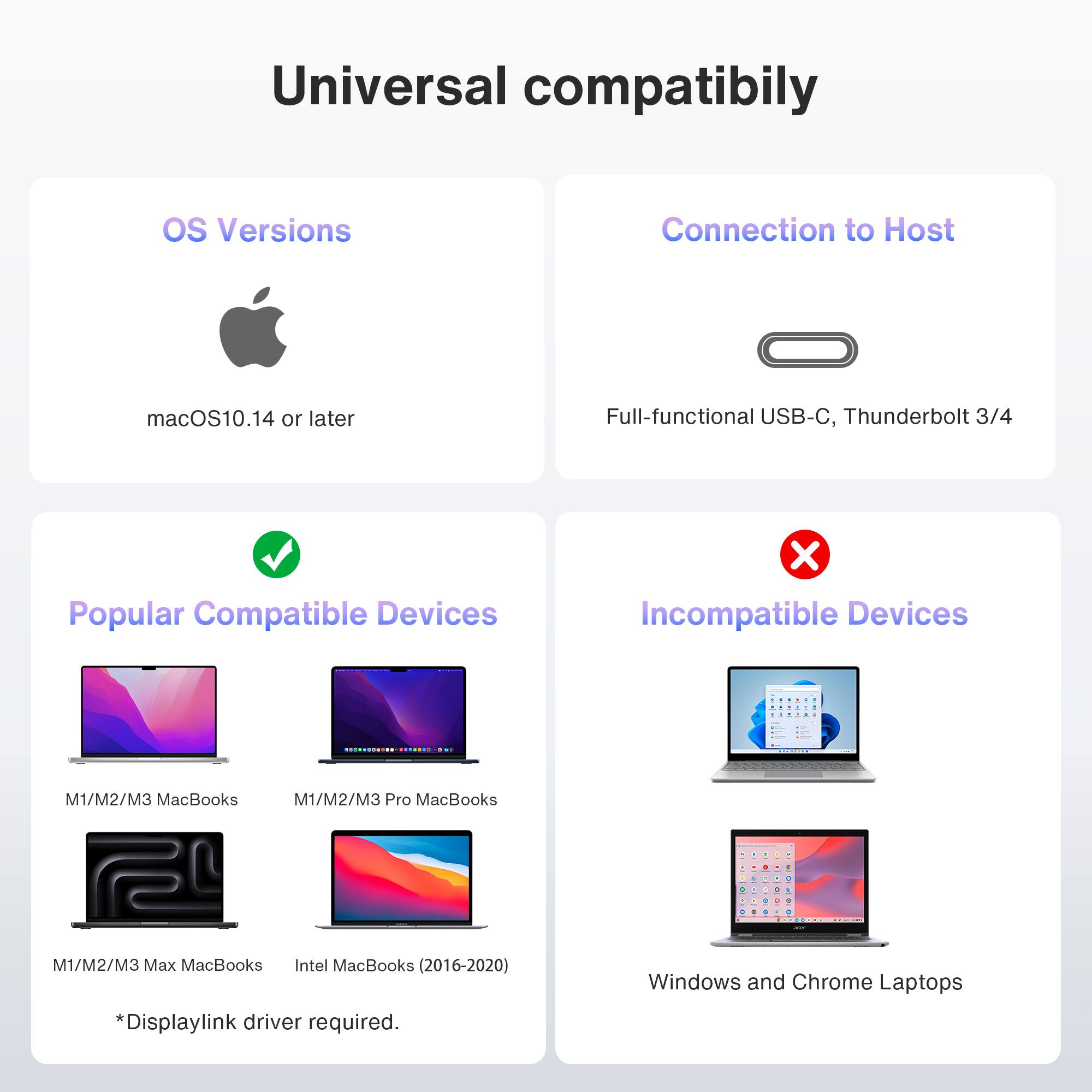 Universal compatibily
OS Versions
Connection to Host
macOS10.14 or later
Full-functional USB-C, Thunderbolt 3/4
Popular Compatible Devices
Incompatible Devices
M1/M2/M3 MacBooks
M1/M2/M3 Pro MacBooks
M1/M2/M3 Max MacBooks
Intel MacBooks (2016-2020)
*Displaylink driver required.
Windows and Chrome Laptops