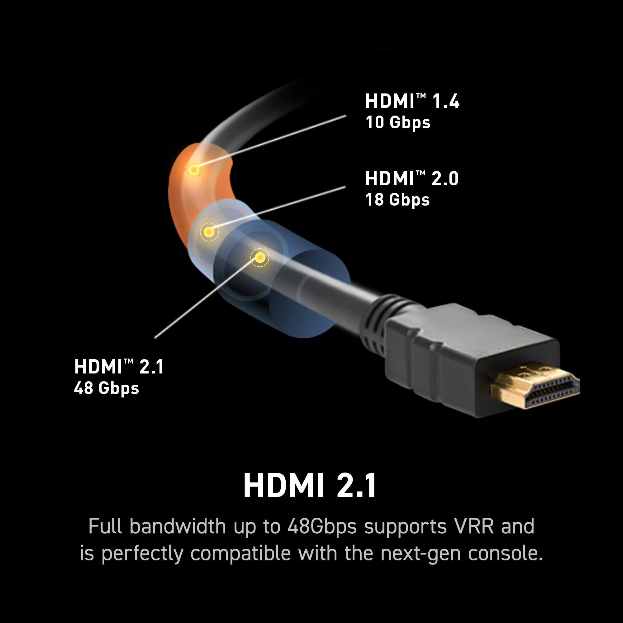 HDMI 2.1 Full bandwidth up to 48Gbps supports VRR and is perfectly compatible with the next-gen console.
