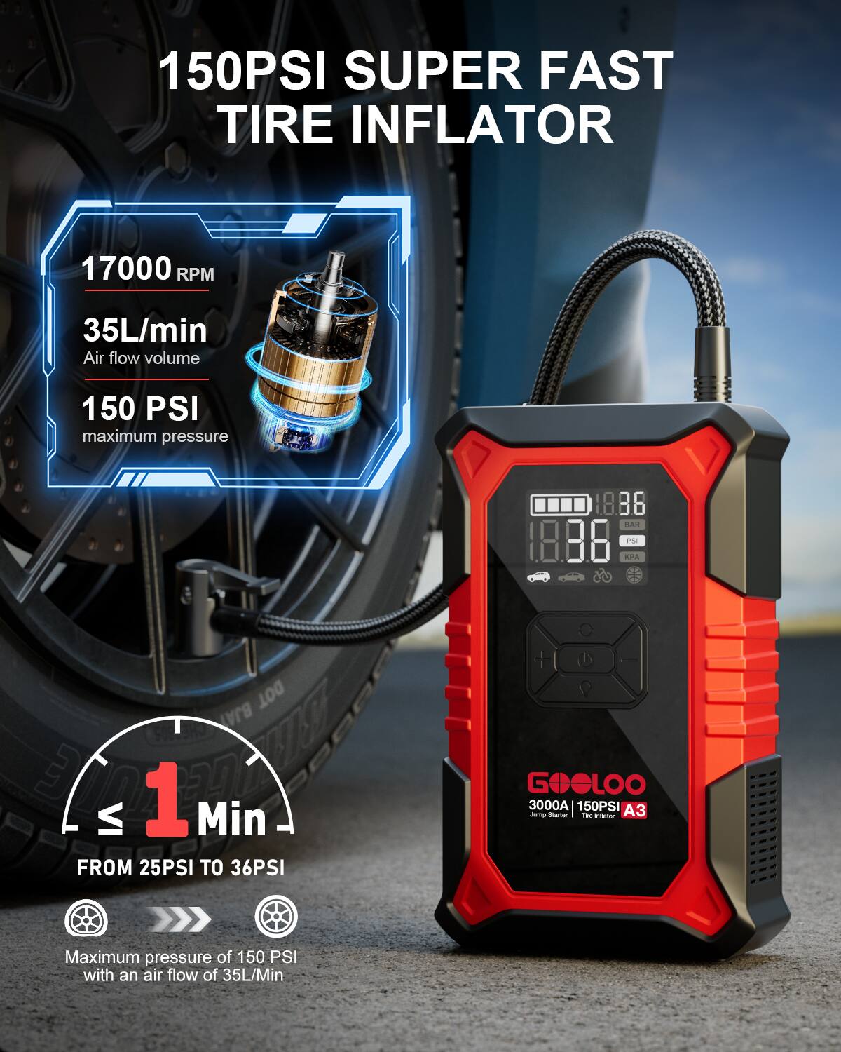 150PSI SUPER FAST TIRE INFLATOR  
17000 RPM  
35L/min Air flow volume  
150 PSI maximum pressure  
18.86 BAR  
1886 KPA  
P DOT BJAT VI  
1 Min FROM 25PSI TO 36PSI  
GOeLOO 3000A | 150PSI A3  
Juma Searter  
Time intator  
Maximum pressure of 150 PSI with an air flow of 35L/Min