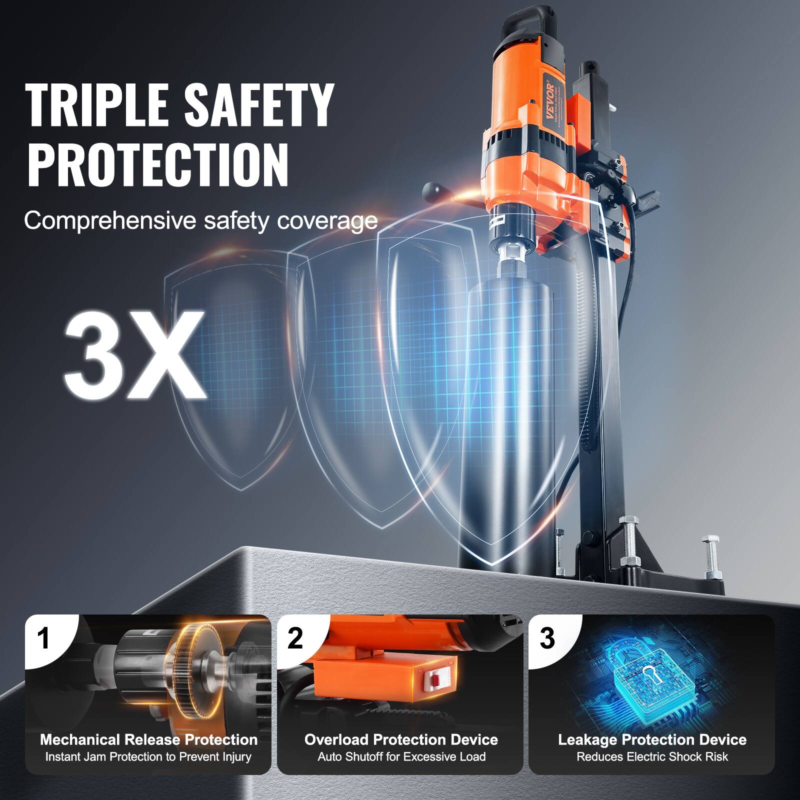 TRIPLE SAFETY PROTECTION  
Comprehensive safety coverage

3X

1. Mechanical Release Protection  
   Instant Jam Protection to Prevent Injury

2. Overload Protection Device  
   Auto Shutoff for Excessive Load

3. Leakage Protection Device  
   Reduces Electric Shock Risk