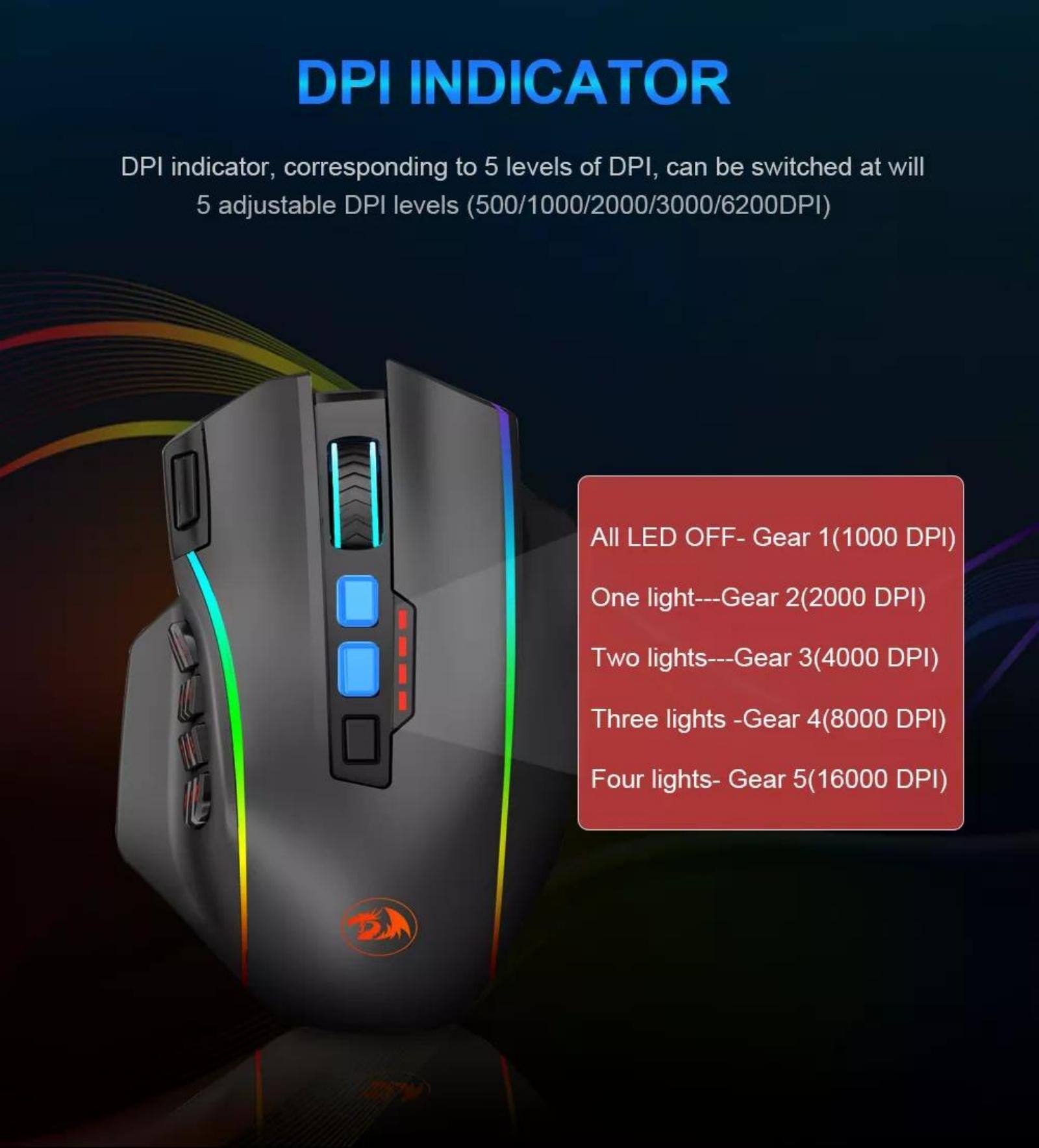 DPI Indicator: DPI indicator corresponding to 5 levels of DPI can be switched at will. 5 adjustable DPI levels (500/1000/2000/3000/6200 DPI) All LED OFF- Gear 1: 1 light (1000 DPI) Gear 2: 2 lights (2000 DPI) Gear 3: 3 lights (4000 DPI) Gear 4: 4 lights (8000 DPI) Gear 5: 5 lights (16000 DPI)