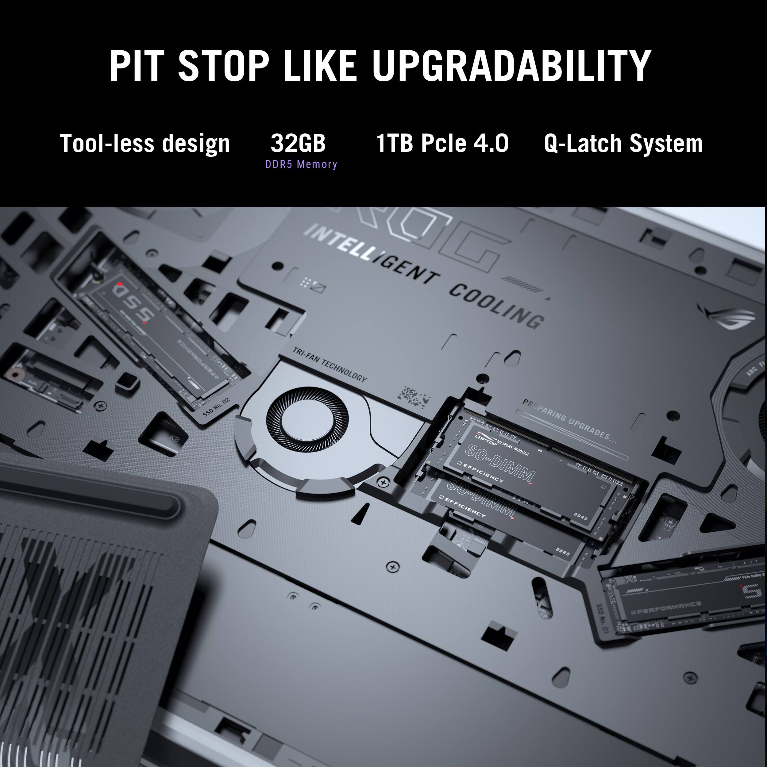 PIT STOP LIKE UPGRADEABILITY

Tool-less design
32GB DDR5 Memory
1TB PCIe 4.0
Q-Latch System

INTELLIGENT COOLING
TRI-FAN TECHNOLOGY

SO-DIMM EFFICIENCY
PREPARING UPGRADES