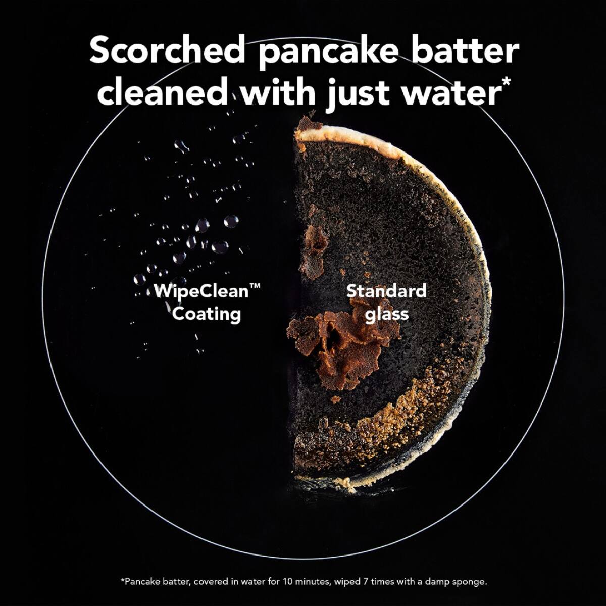 Scorched pancake batter cleaned with just water*  
WipeClean Coating  
Standard glass  

*Pancake batter, covered in water for 10 minutes, wiped 7 times with a damp sponge.