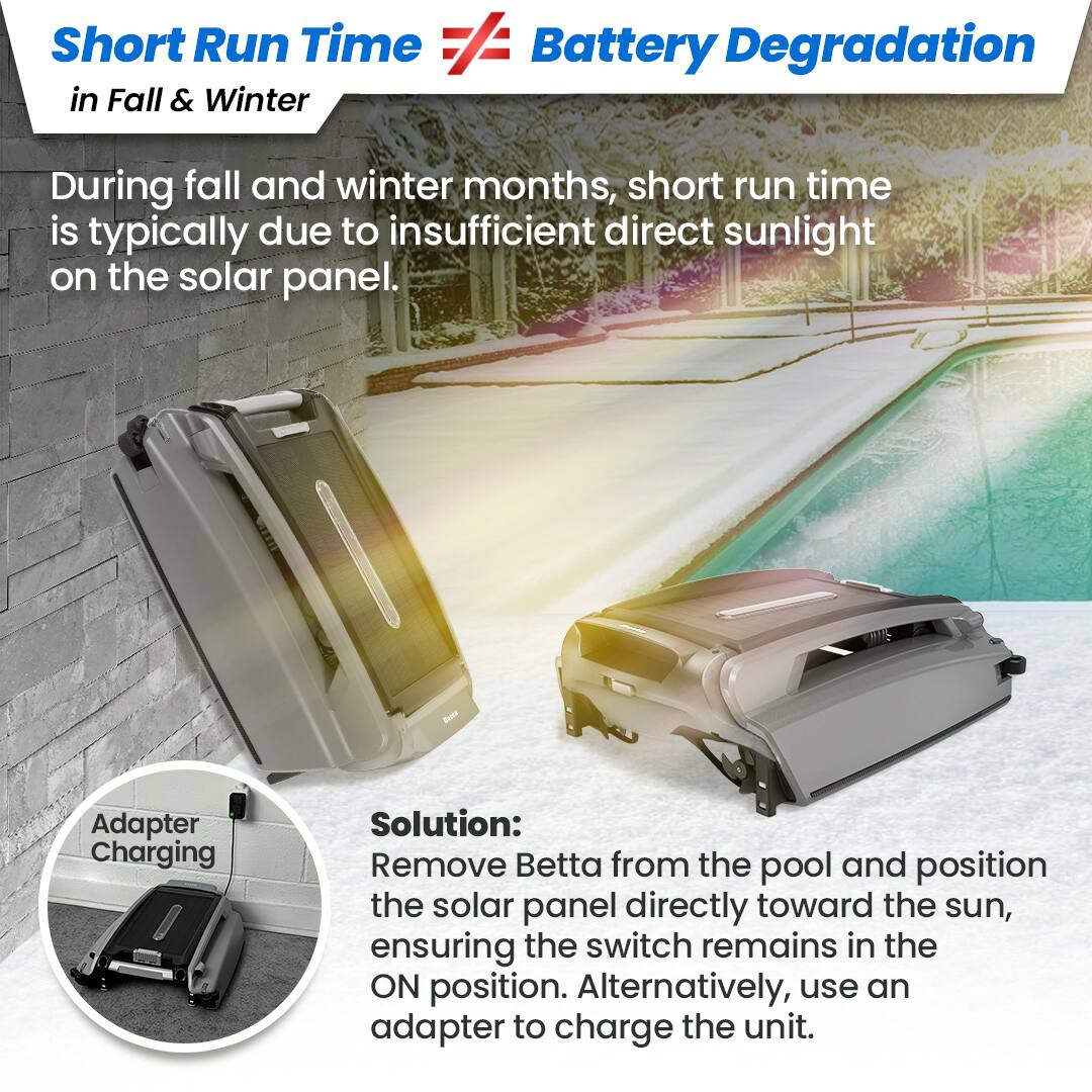 Short Run Time / Battery Degradation in Fall & Winter

During fall and winter months, short run time is typically due to insufficient direct sunlight on the solar panel.

Adapter Charging

Solution:
Remove Betta from the pool and position the solar panel directly toward the sun, ensuring the switch remains in the ON position. Alternatively, use an adapter to charge the unit.