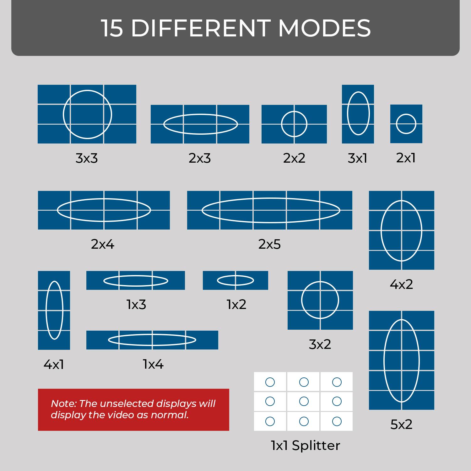 15 DIFFERENT MODES

3x3 2x3 2x2 3x1 2x1 2x4 2x5 1x3 1x2 4x2 4x1 1x4 3x2 5x2

Note: The unselected displays will display the video as normal.

1x1 Splitter