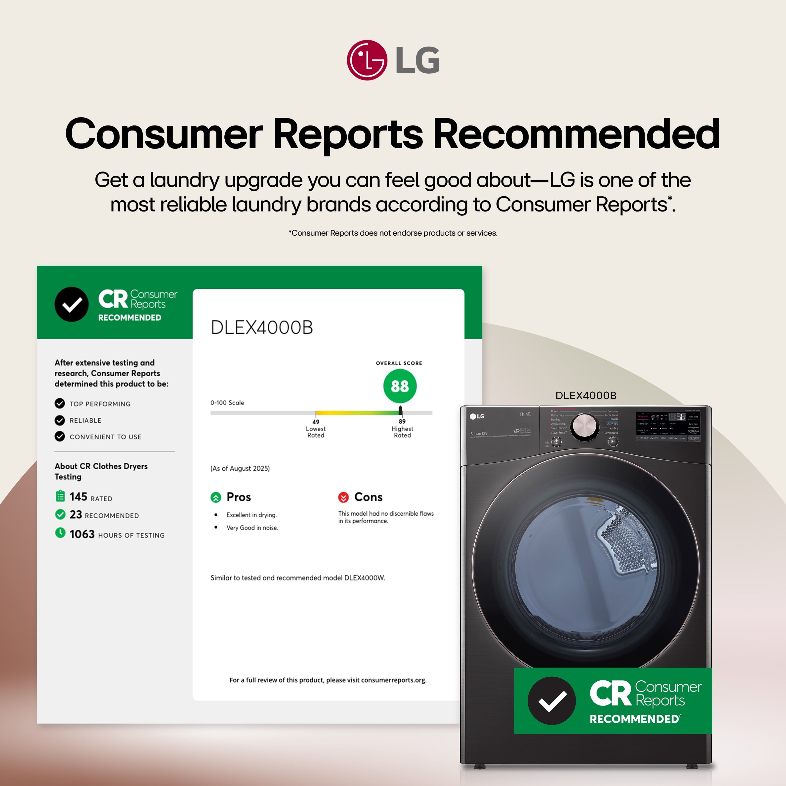 **Consumer Reports Recommended**
Get a laundry upgrade you can feel good about—LG is one of the most reliable laundry brands according to Consumer Reports.*
*Consumer Reports does not endorse products or services.
---
**Consumer Reports Recommended**
**DLEX4000B**
After extensive testing and research, Consumer Reports determined this product to be:
- TOP PERFORMING
- RELIABLE
- CONVENIENT TO USE
**OVERALL SCORE: 88**
**0-100 Scale**
- 49% Best Rated
- 49% Rated
- 2% Lowest Rated
**About CR Clothes Dryers Testing**
- 145 RATED
- 23 RECOMMENDED
- 1063 HOURS OF TESTING
**Pros**
- Excellent in drying
- Very good in noise
**Cons**
- This model had no flaws in its performance.
Similar to tested and recommended model DLEX4000W.
For a full review of this product, please visit consumerreports.org.
---
**DLEX4000B**
**Consumer Reports Recommended**