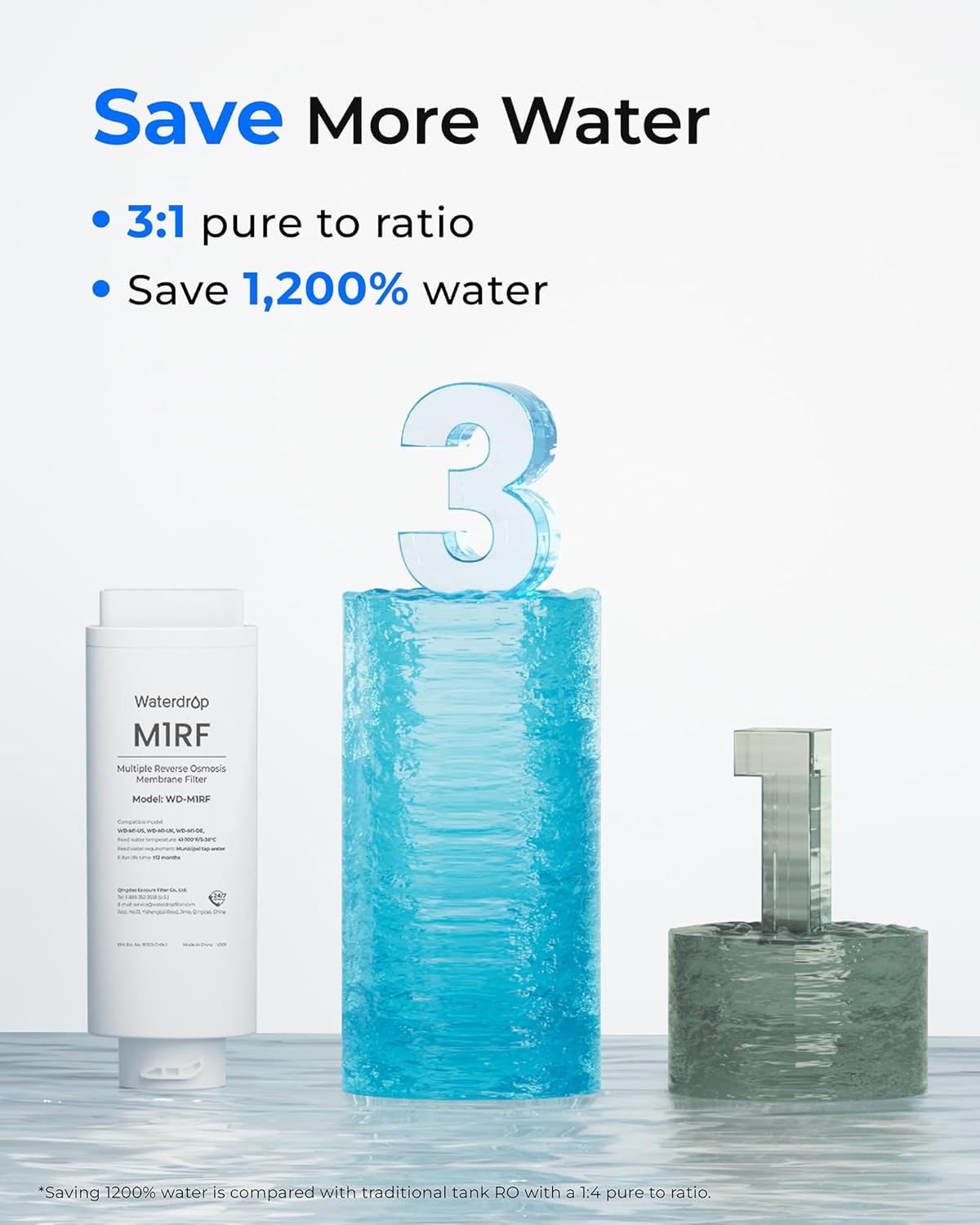 Save More Water

- 3:1 pure to ratio
- Save 1,200% water

*Saving 1,200% water is compared with traditional tank RO with a 1:4 pure to ratio.